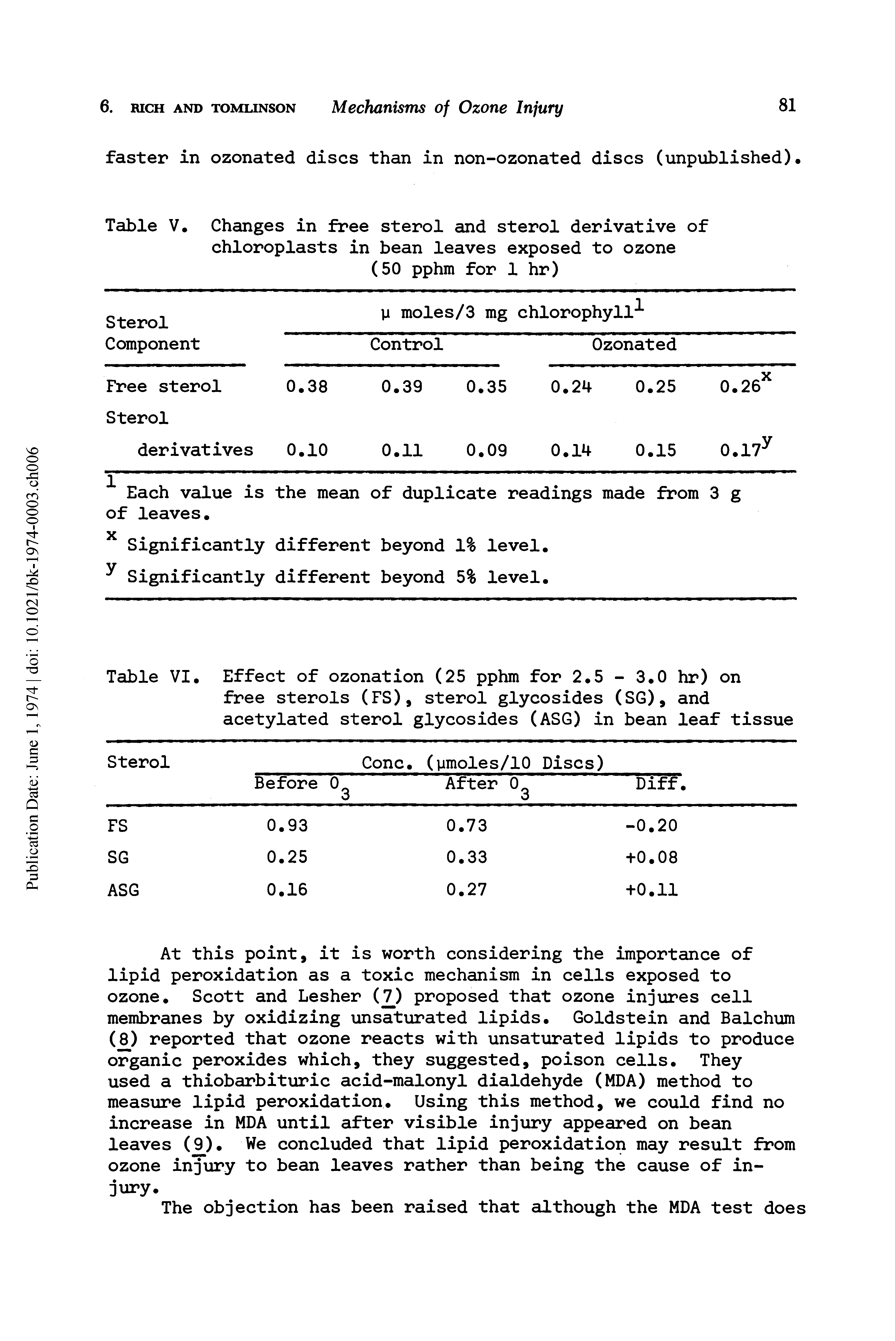 Table V. Changes in free sterol and sterol derivative of chloroplasts in bean leaves exposed to ozone (50 pphm for 1 hr)...