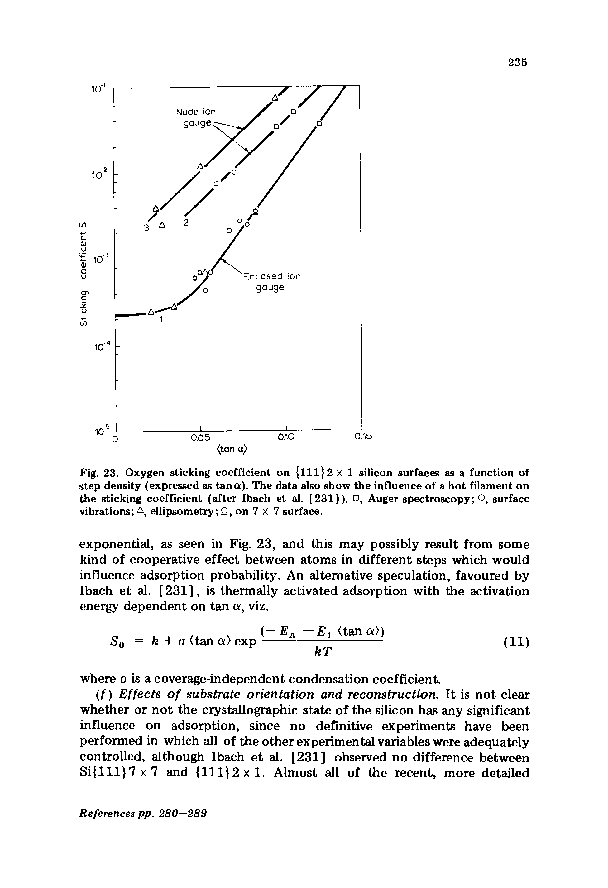 Fig. 23. Oxygen sticking coefficient on [lll 2 x 1 silicon surfaces as a function of step density (expressed as tana). The data also show the influence of a hot filament on the sticking coefficient (after Ibach et al. [231]). , Auger spectroscopy ot surface vibrations A, ellipsometry Q, on 7 X 7 surface.