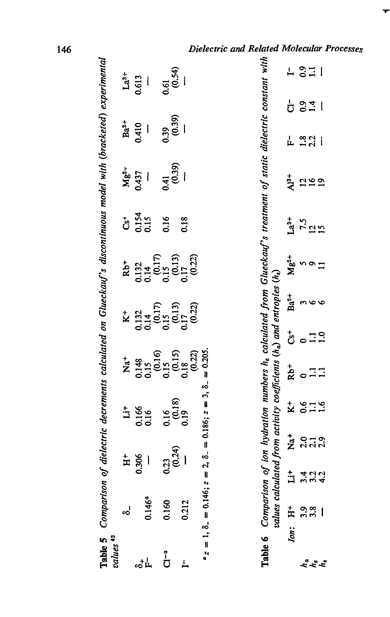 Table 6 Comparison of ion hydration numbers he calculated from Glueckauf s treatment of static dielectric constant with values calculated from activity coefficients (Ao) and entropies (A,)...