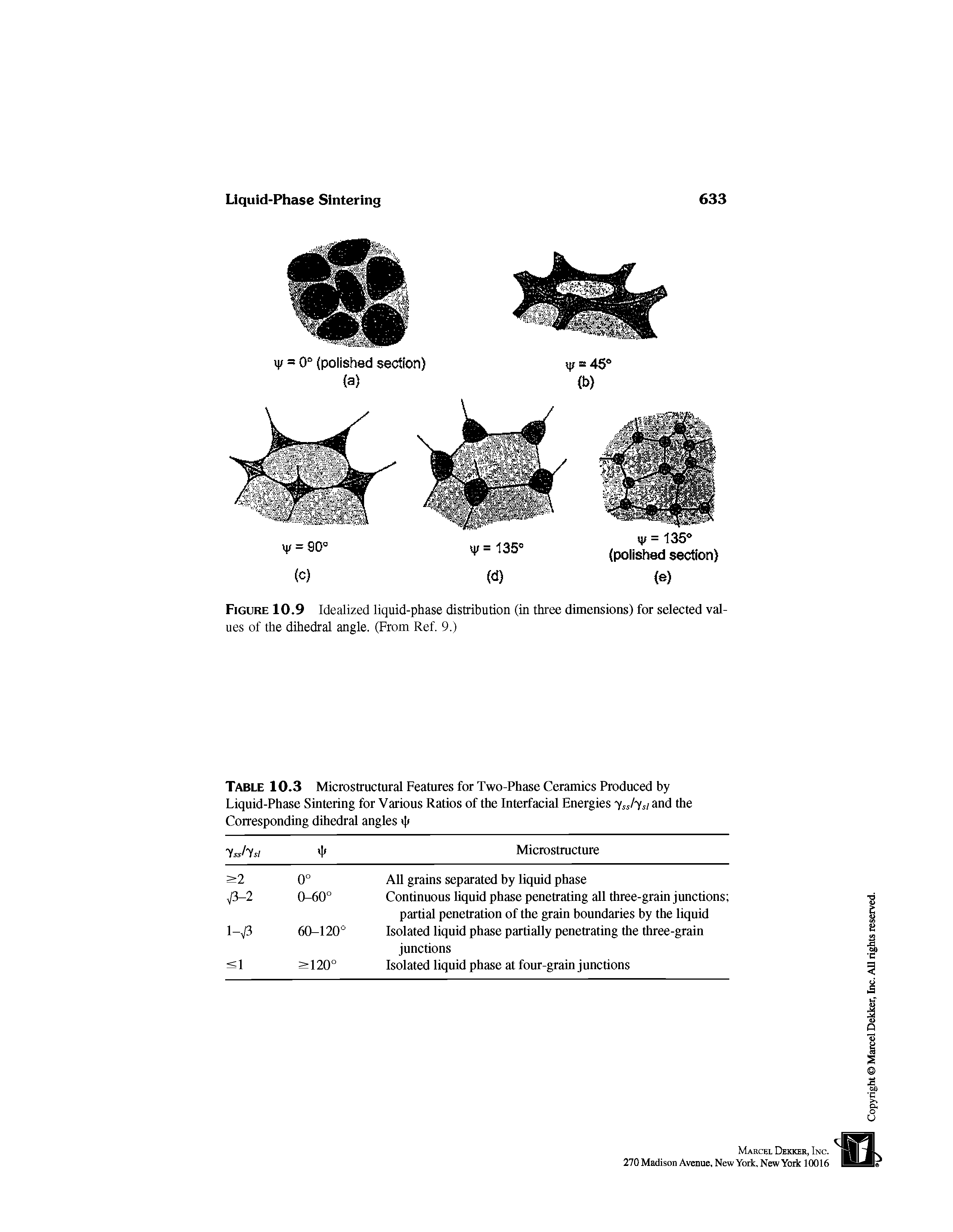 Table 10.3 Microstructural Features for Two-Phase Ceramics Produced by Liquid-Phase Sintering for Various Ratios of the Interfacial Energies ysshsi and the Corresponding dihedral angles...