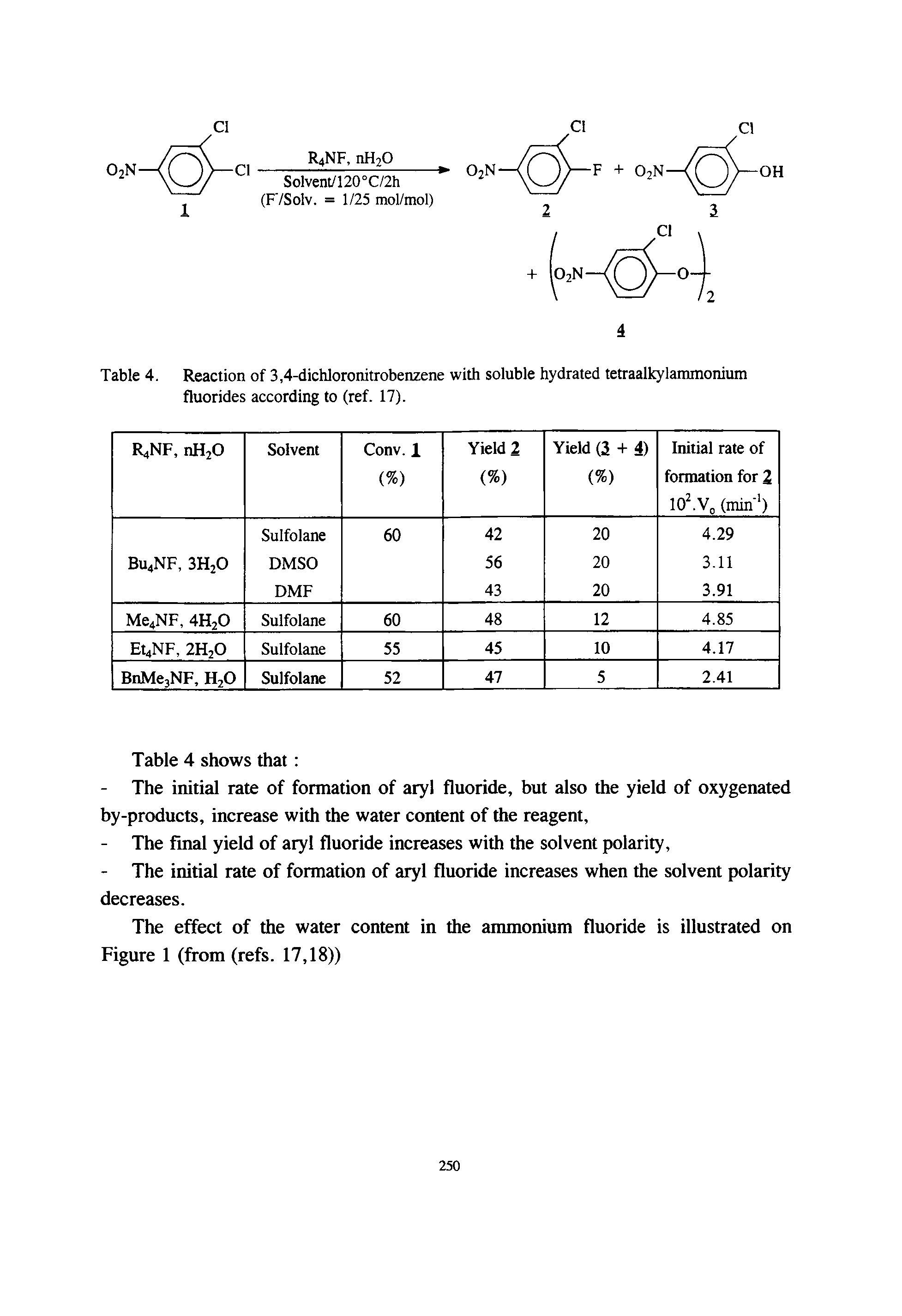 Table 4. Reaction of 3,4-dichloronitrobenzene with soluble hydrated tetraalkylammonium fluorides according to (ref. 17).
