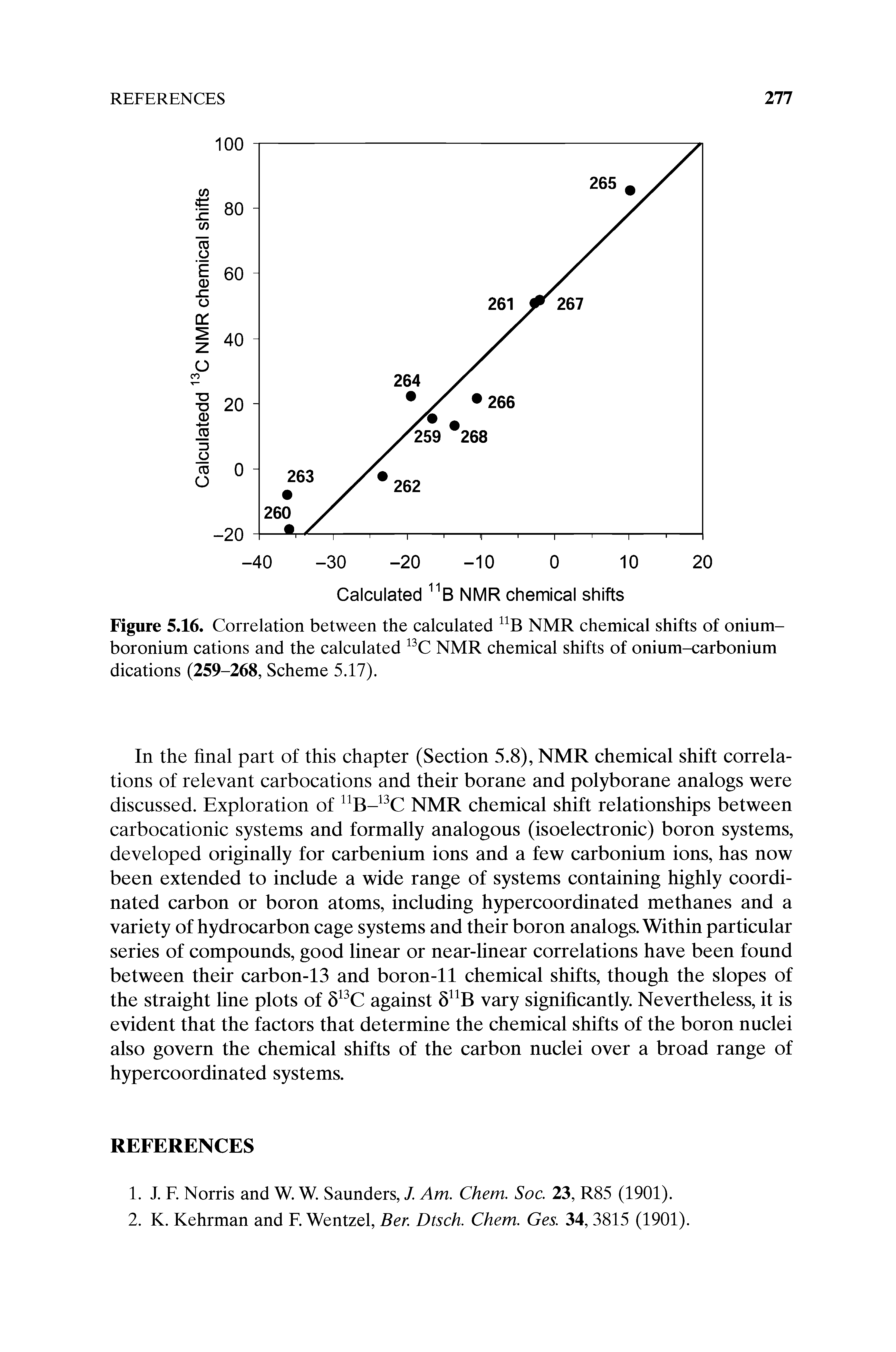 Figure 5.16. Correlation between the calculated NMR chemical shifts of onium-boronium cations and the calculated NMR chemical shifts of onium-carbonium dications (259-268, Scheme 5.17).