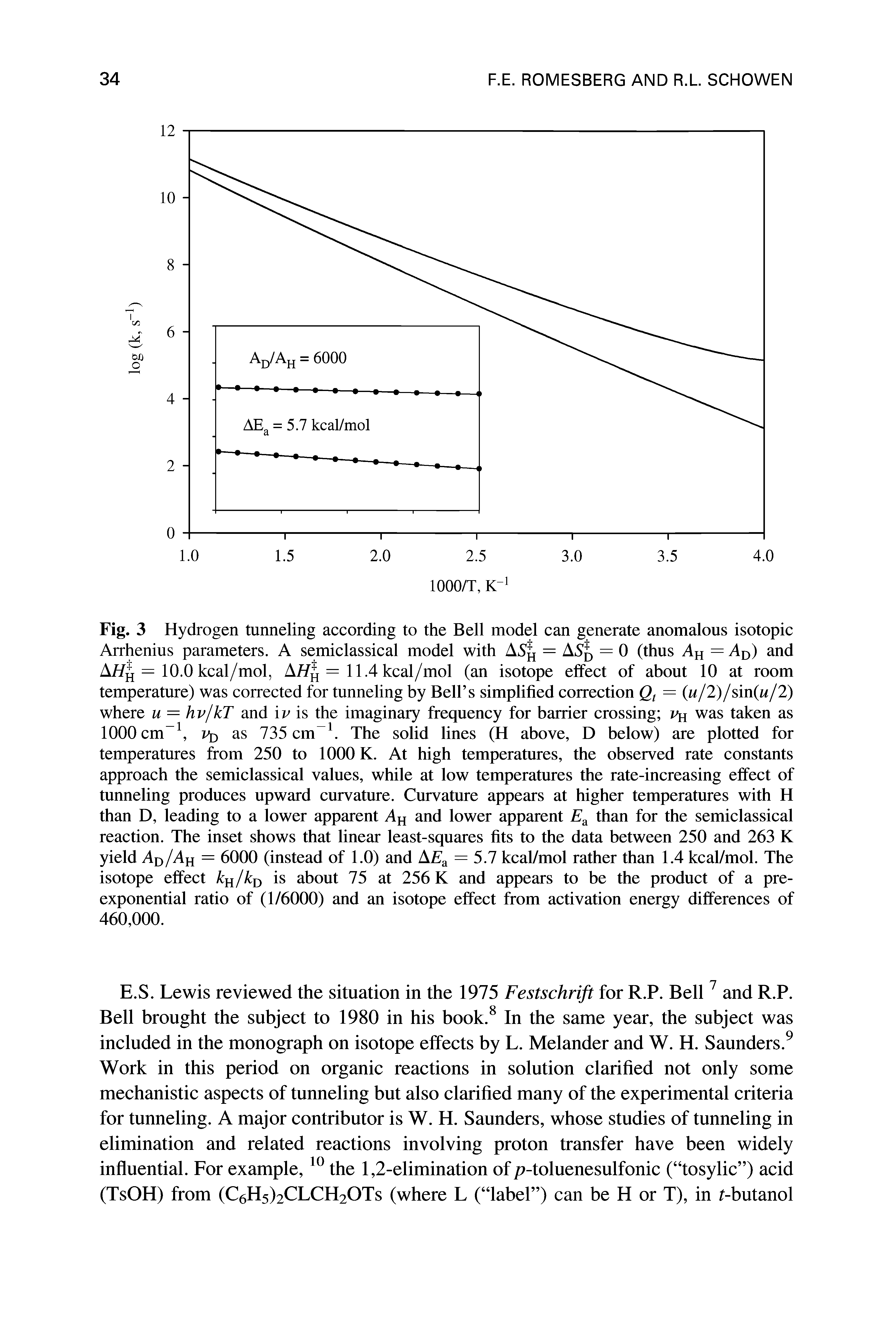 Fig. 3 Hydrogen tunneling according to the Bell model can generate anomalous isotopic Arrhenius parameters. A semiclassical model with = 0 (thus Ah = A ) and...