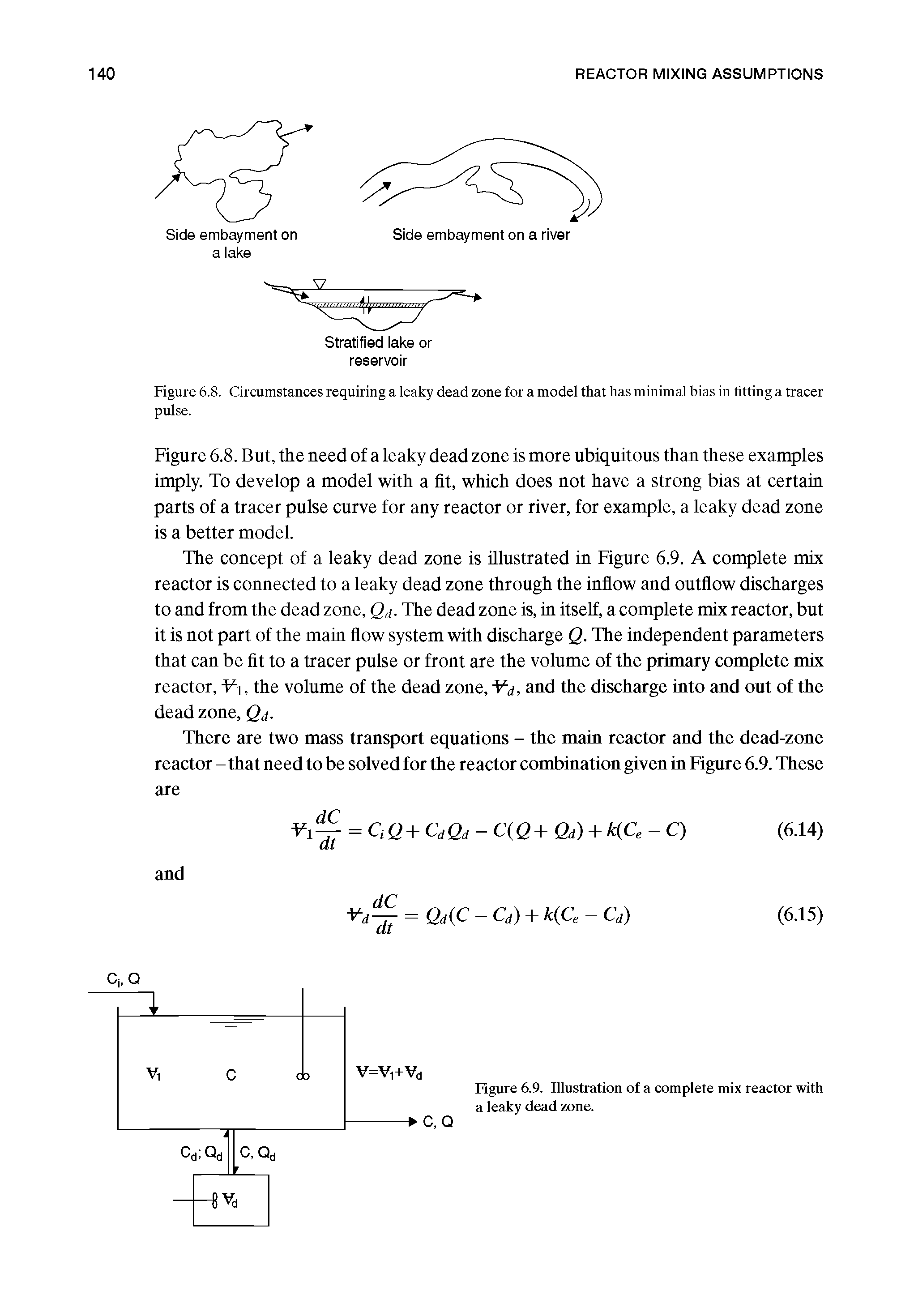 Figure 6.8. Circumstances requiring a leaky dead zone for a model that has minimal bias in fitting a tracer pulse.