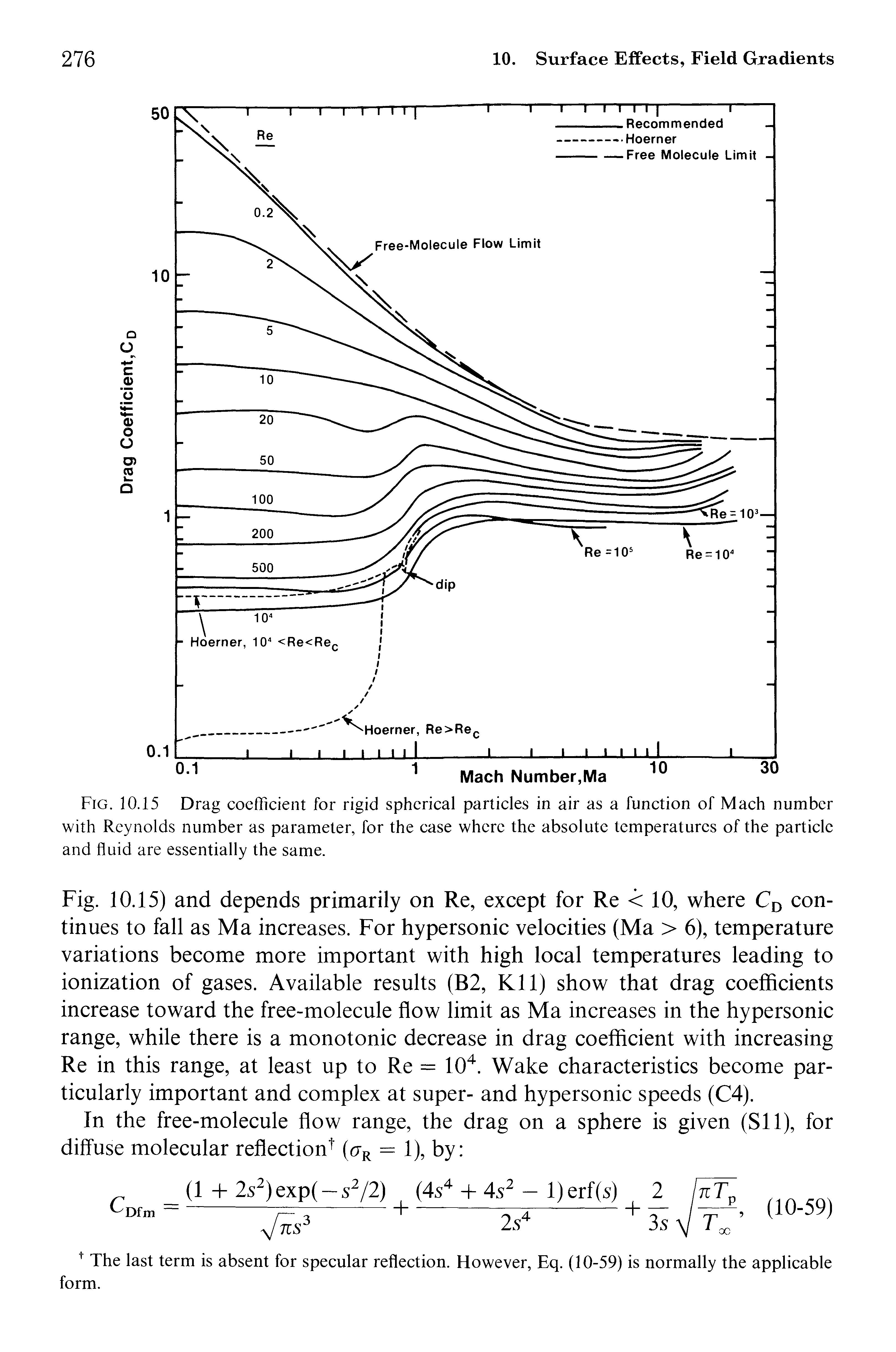 Fig. 10.15 Drag coefficient for rigid spherical particles in air as a function of Mach number with Reynolds number as parameter, for the case where the absolute temperatures of the particle and fluid are essentially the same.