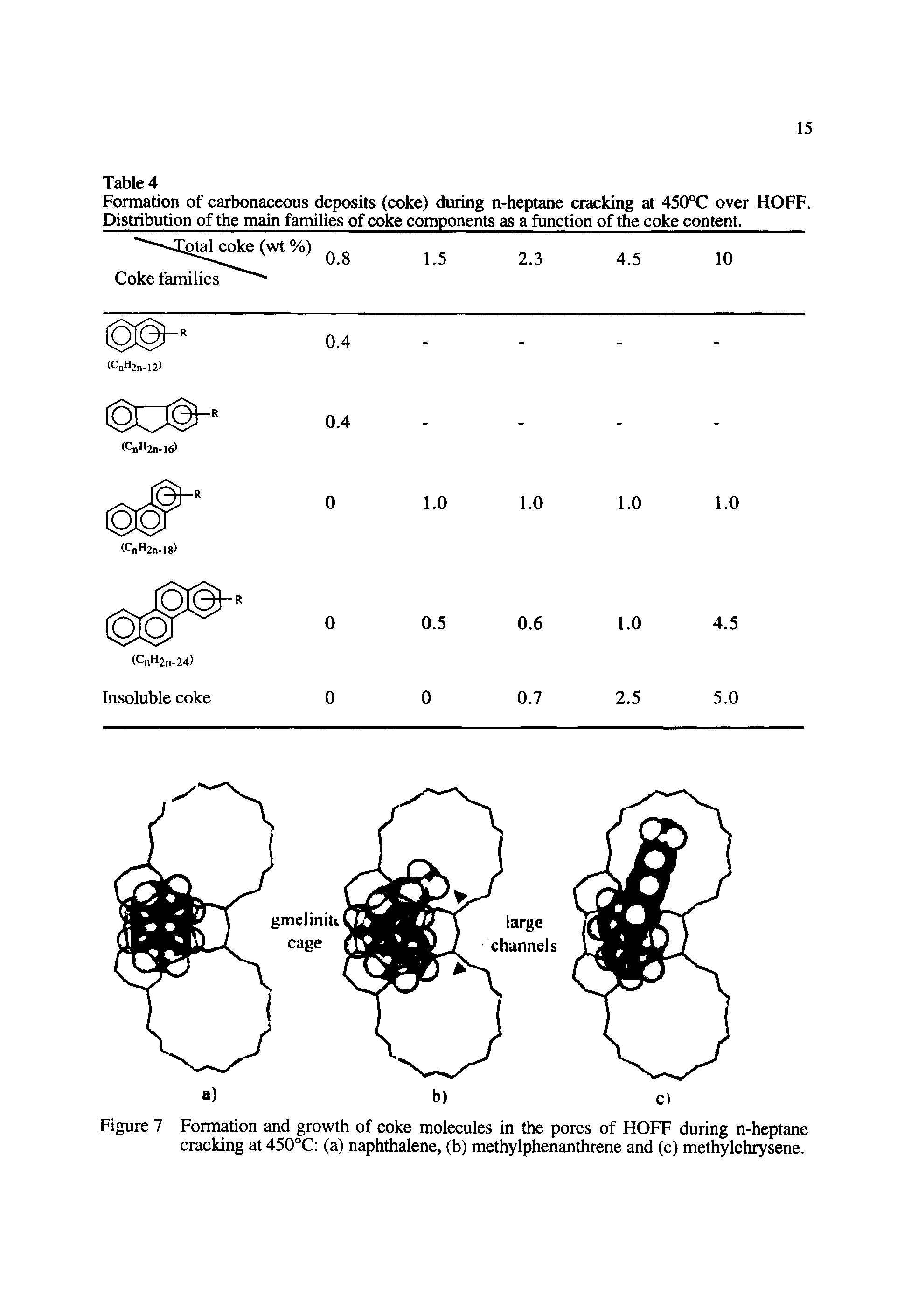 Figure 7 Formation and growth of coke molecules in the pores of HOFF during n-heptane cracking at 450°C (a) naphthalene, (b) methylphenanthrene and (c) methylchrysene.
