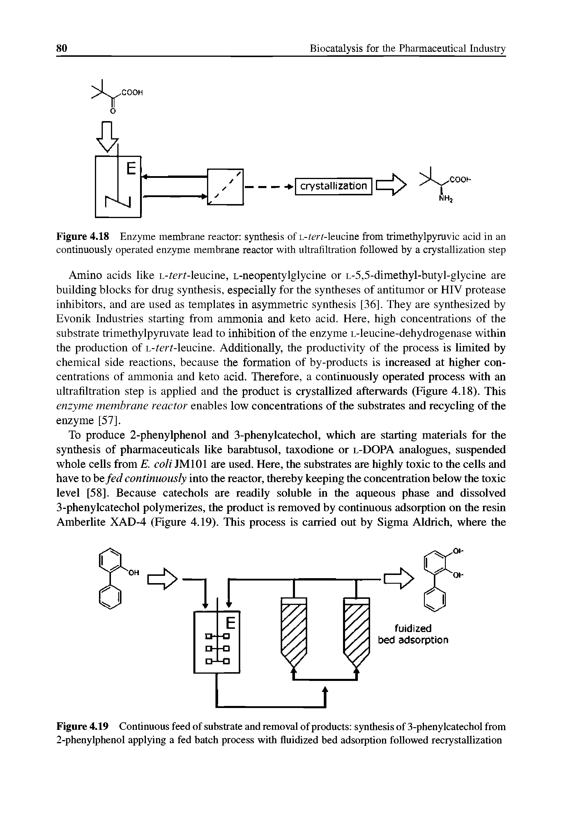 Figure 4.18 Enzyme membrane reactor synthesis of L-tert-leucine from trimethylpyruvic acid in an continuously operated enzyme membrane reactor with ultrafiltration followed by a crystallization step...