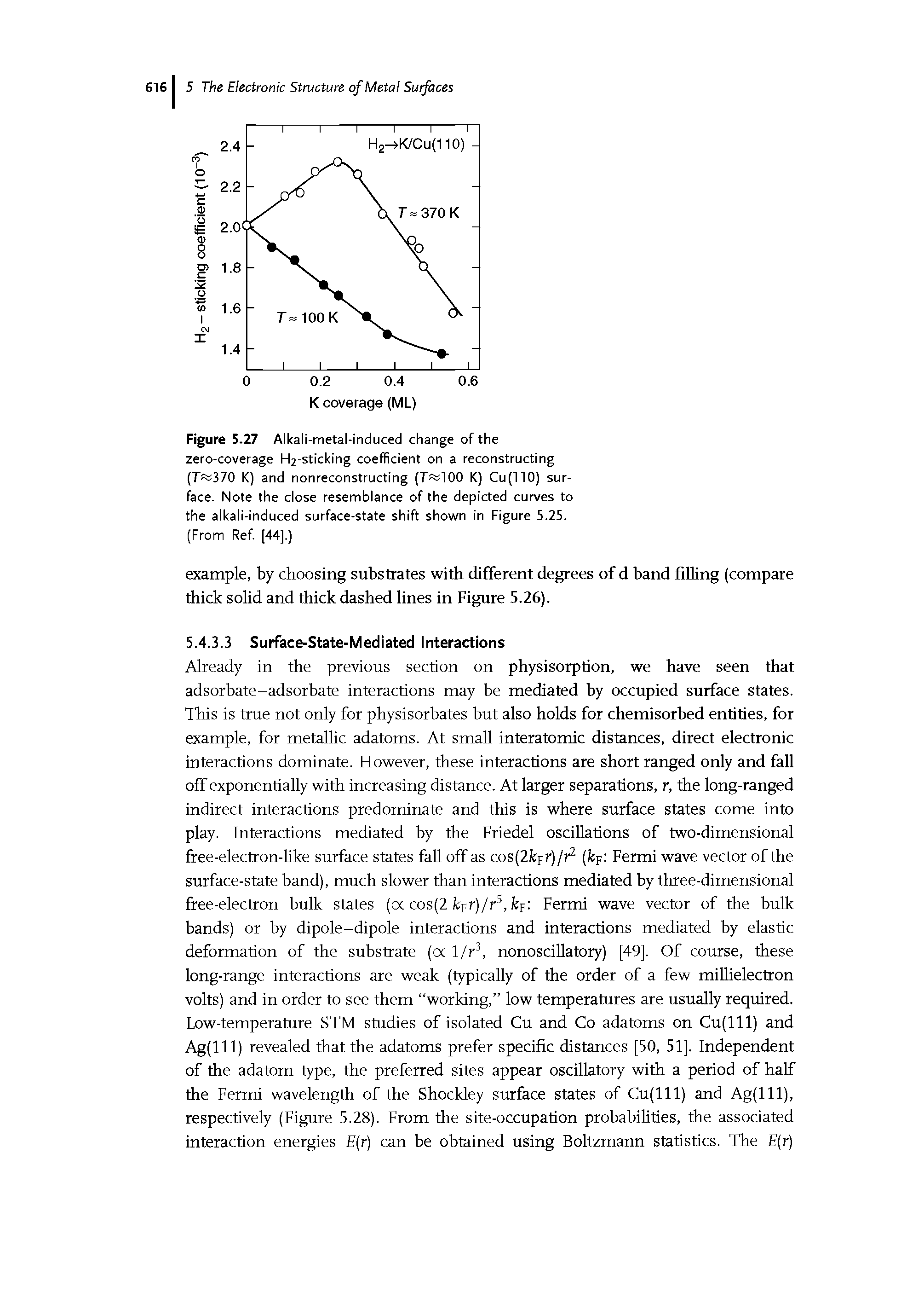 Figure 5.27 Alkali-metal-induced change of the zero-coverage H2-sticking coefficient on a reconstructing (Ti= 370 K) and nonreconstructing (T rlOO K) Cu(llO) surface. Note the close resemblance of the depicted curves to the alkali-induced surface-state shift shown in Figure 5.25.