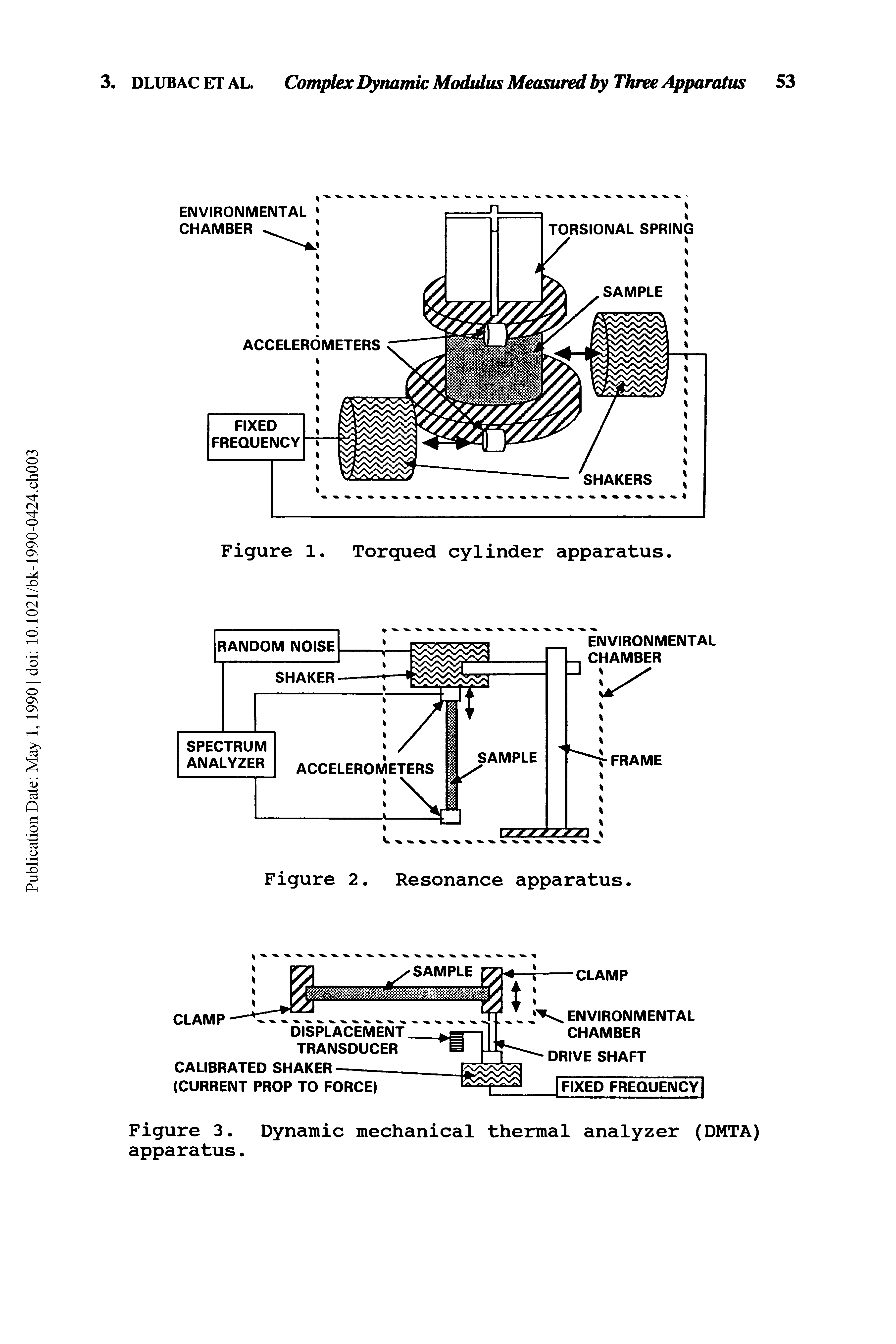 Figure 3. Dynamic mechanical thermal analyzer (DMTA) apparatus.