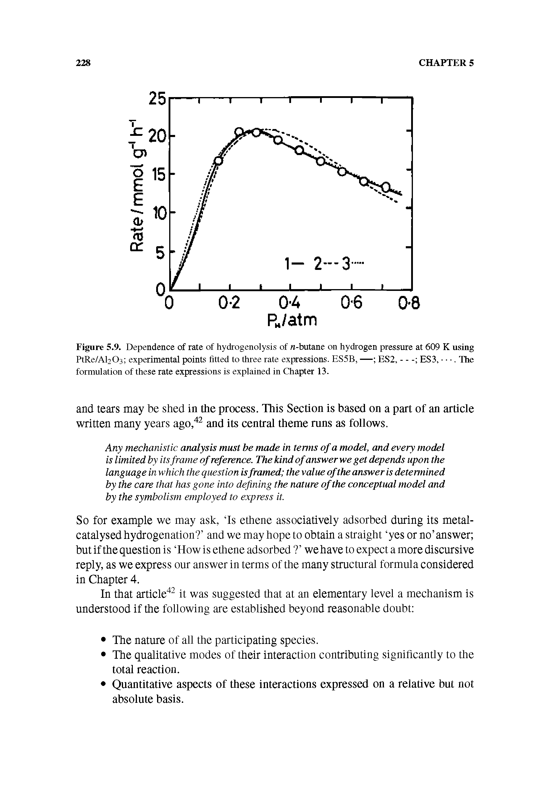 Figure 5.9. Dependence of rate of hydrogenolysis of n-butane on hydrogen pressure at 609 K using PtRe/Al203 experimental points fitted to three rate expressions. ES5B, — ES2, - - ES3, . The formulation of these rate expressions is explained in Chapter 13.