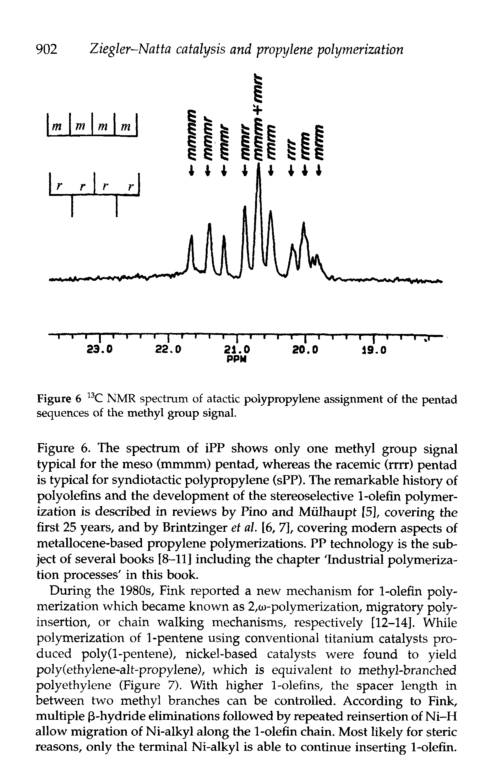 Figure 6. The spectrum of iPP shows only one methyl group signal typical for the meso (mmmm) pentad, whereas the racemic (rrrr) pentad is typical for syndiotactic polypropylene (sPP). The remarkable history of polyolefins and the development of the stereoselective 1-olefin polymerization is described in reviews by Pino and Miilhaupt [5], covering the first 25 years, and by Brintzinger et al. [6, 7], covering modem aspects of metallocene-based propylene polymerizations. PP technology is the subject of several books [8-11] including the chapter Industrial polymerization processes in this book.