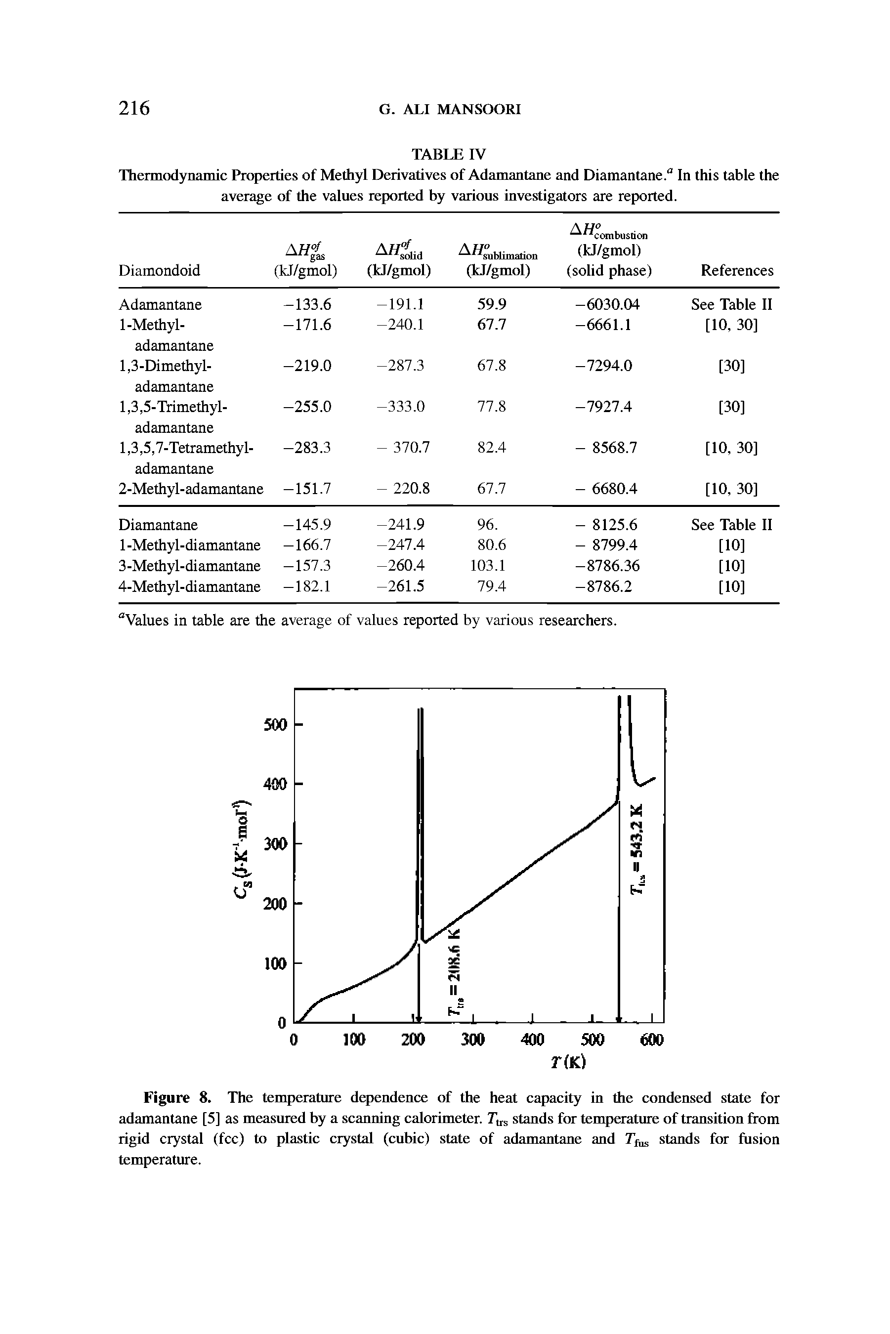 Figure 8. The temperature dependence of the heat capacity in the condensed state for adamantane [5] as measured by a scanning calorimeter. Tu, stands for temperature of transition from rigid crystal (fee) to plastic crystal (cubic) state of adamantane and Tfas stands for fusion temperature.