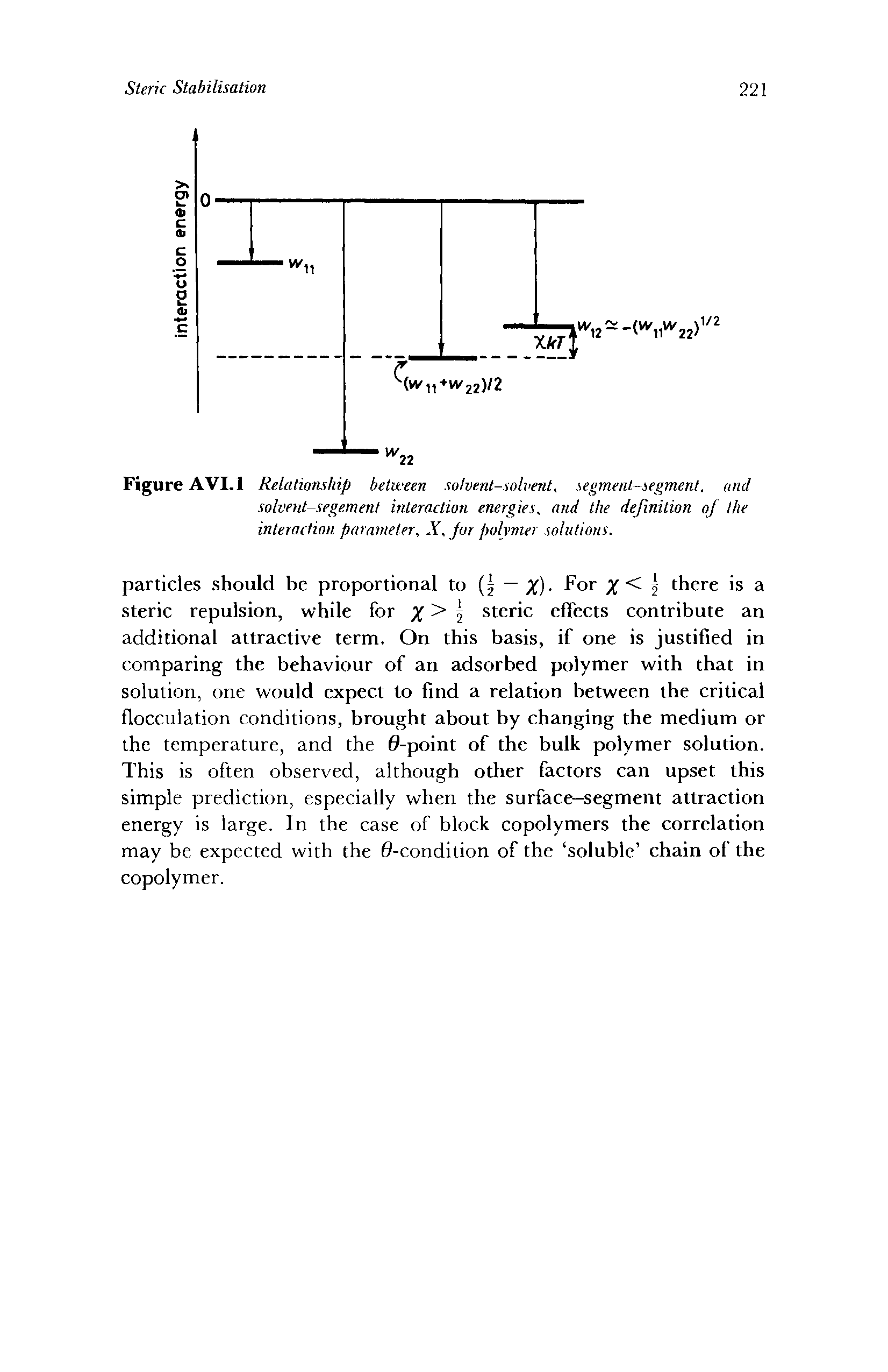 Figure AVI.l Relationship between solvent-solvent, segment-segment. and solvent-segement interaction energies, and the definition of the interaction parameter, X, for polymer solutions.