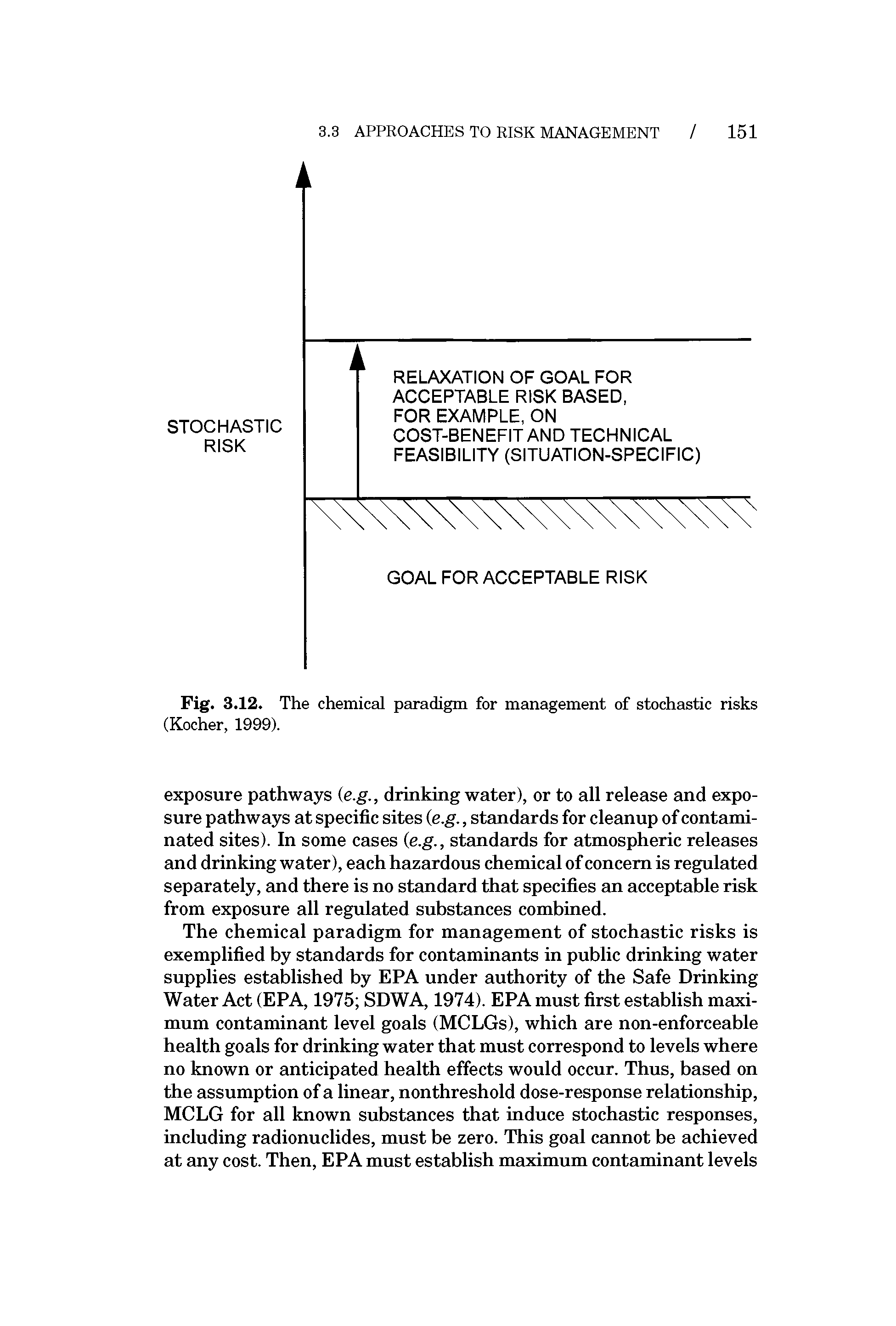 Fig. 3.12. The chemical paradigm for management of stochastic risks (Kocher, 1999).