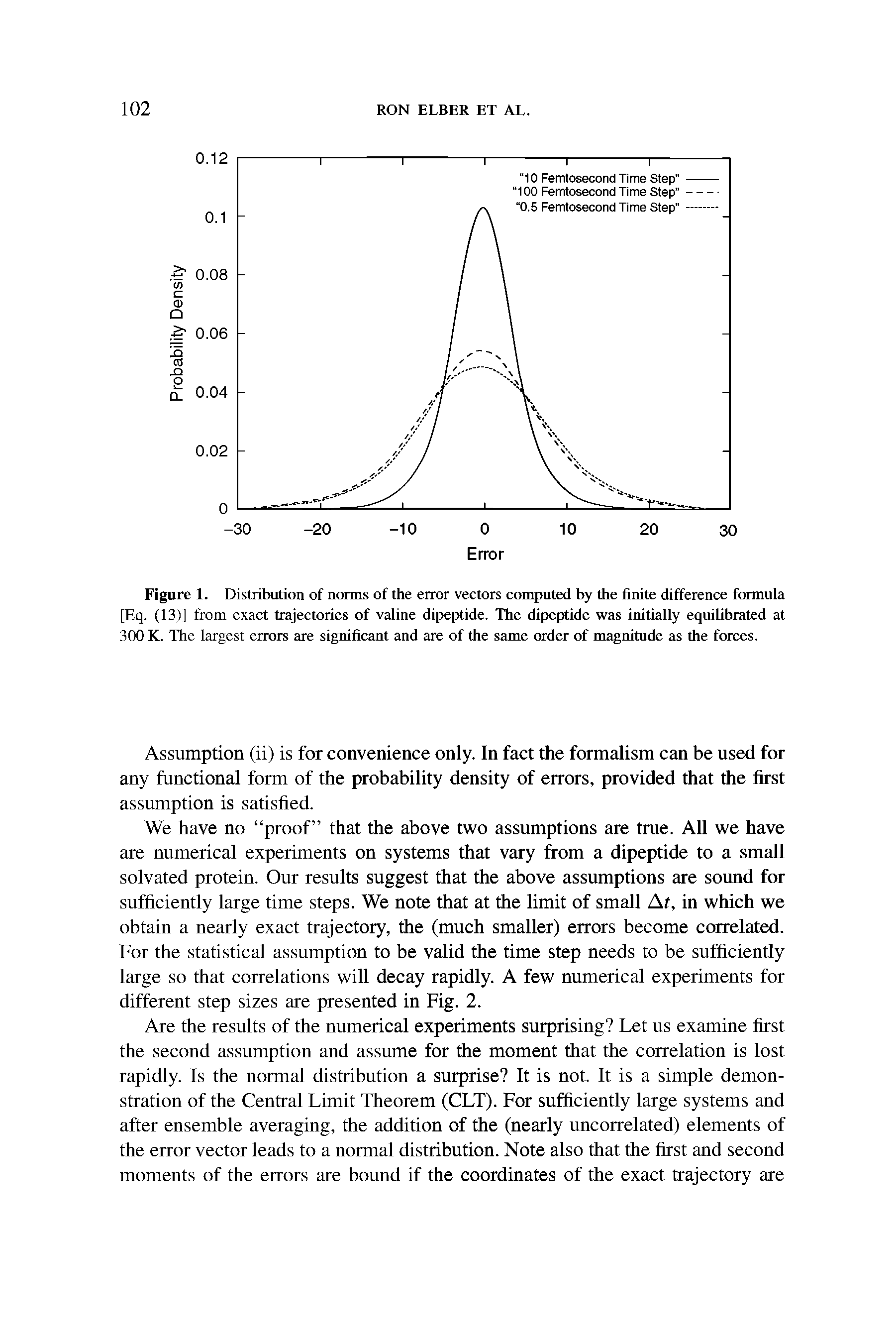 Figure 1. Distribution of norms of the error vectors computed by the finite difference formula [Eq. (13)] from exact trajectories of valine dipeptide. The dipeptide was initially equilibrated at 300 K. The largest errors are significant and are of the same order of magnitude as the forces.