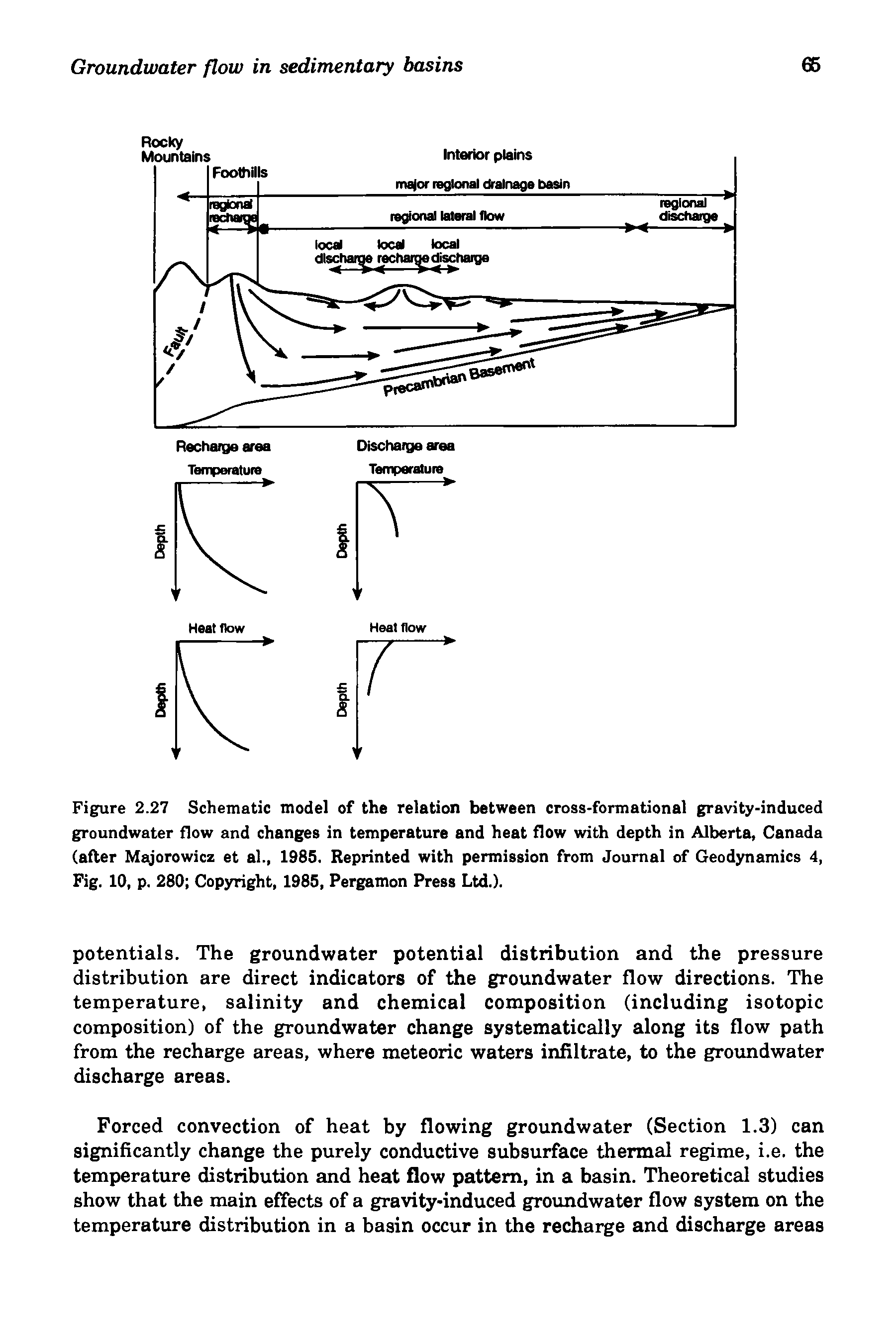 Figure 2.27 Schematic model of the relation between cross-formational gravity-induced groundwater flow and changes in temperature and heat flow with depth in Alberta, Canada (after M orowicz et al., 1985. Reprinted with permission from Journal of Geodynamics 4, Fig. 10, p. 280 Copyright, 1985, Pergamon Press Ltd.).
