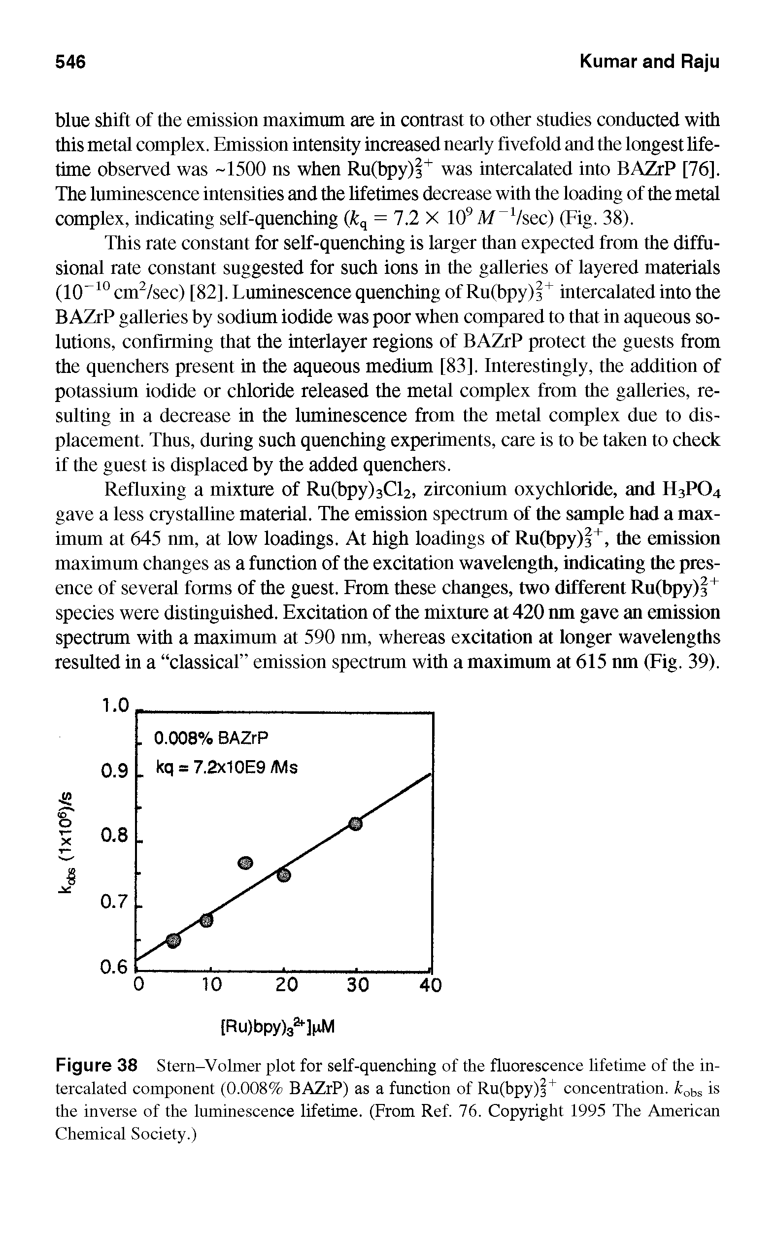 Figure 38 Stern-Volmer plot for self-quenching of the fluorescence lifetime of the intercalated component (0.008% BAZrP) as a function of Ru(bpy)2+ concentration. koha is the inverse of the luminescence lifetime. (From Ref. 76. Copyright 1995 The American Chemical Society.)...