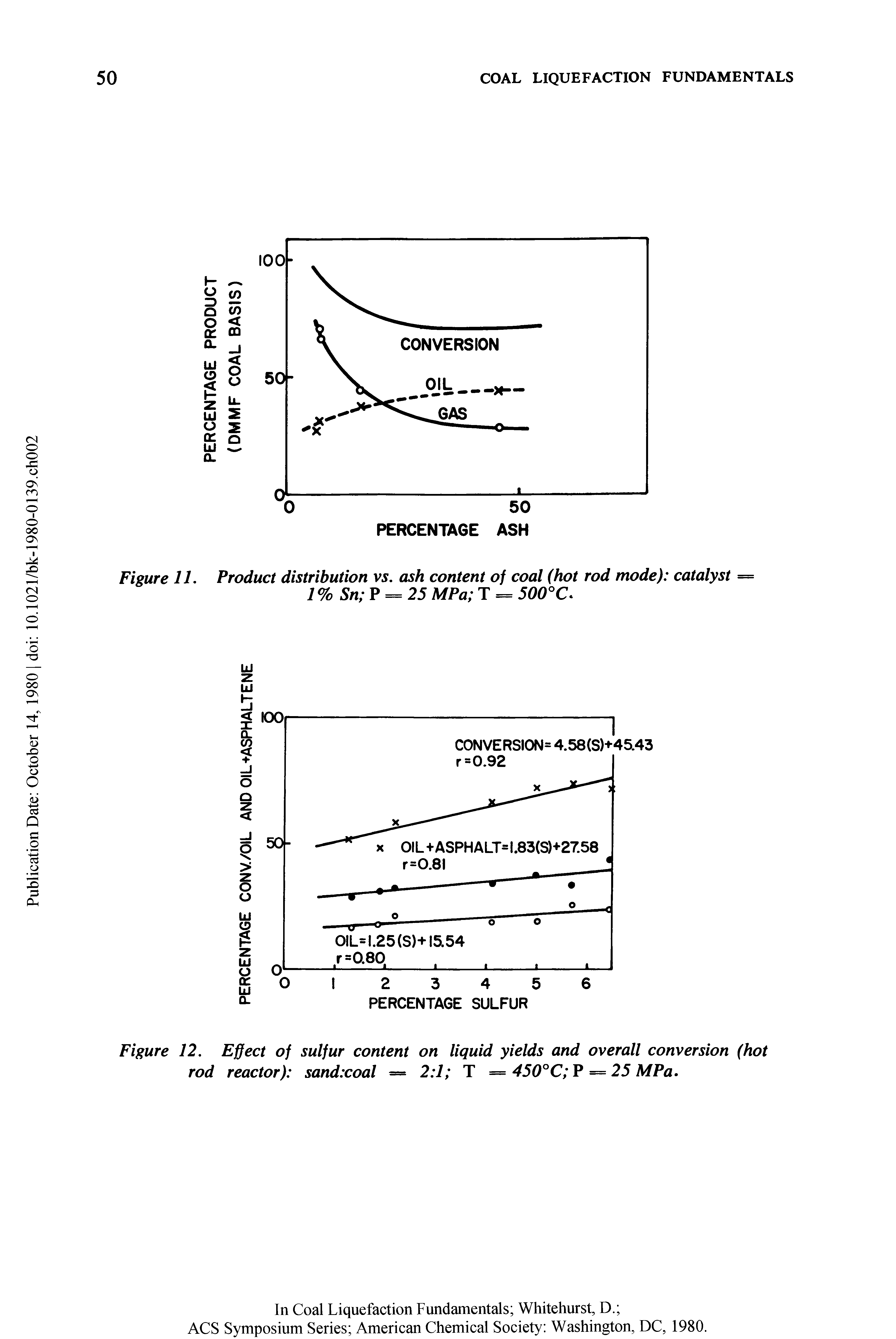 Figure 12. Effect of sulfur content on liquid yields and overall conversion (hot rod reactor) sand coal = 2 1 T = 450°C P = 25 MPa.