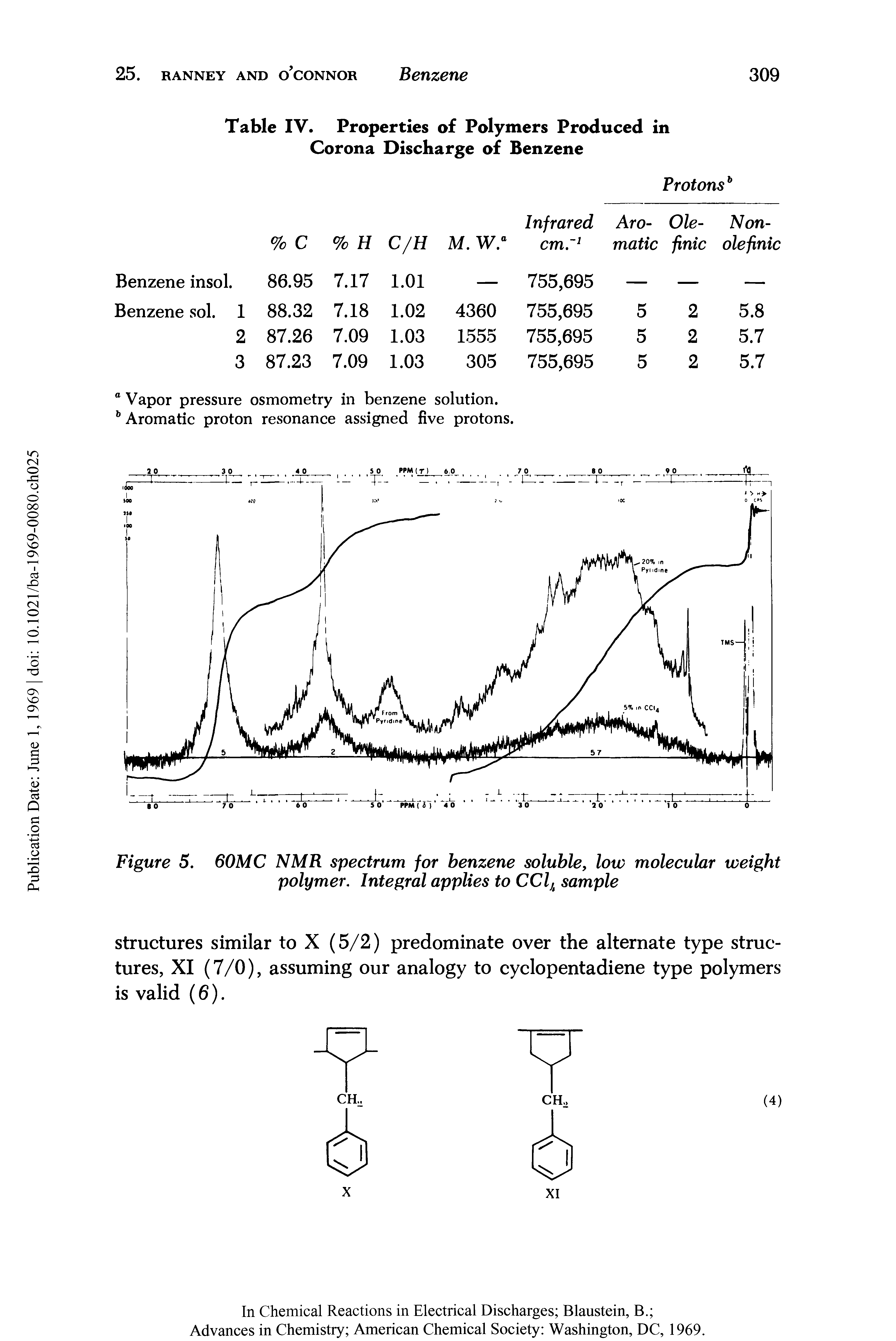 Figure 5. 60MC NMR spectrum for benzene soluble, low molecular weight polymer. Integral applies to CClh sample...