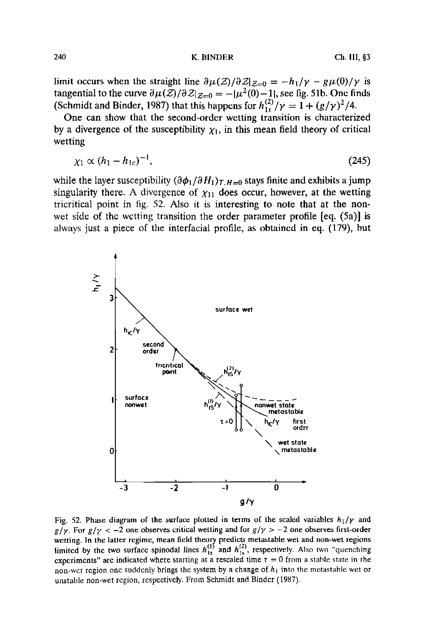 Fig. 32. Phase diagram of the surface plotted in terms of the scaled variables h jy and g/y. For g/y < —2 one observes critical wetting and for g/y > —2 one observes first-order wetting. In the latter regime, mean field theory predicts melaslable wet and non-wet regions limited by the two surface spinodal lines ft, and ft( respectively. Also two quenching experiments arc indicated where starting at a rescaled time r = 0 from a stable state in the non-wet region one suddenly brings the system by a change of fti into the metastahle wet or unstable non-wet region, respectively. From Schmidt and Binder (1987).