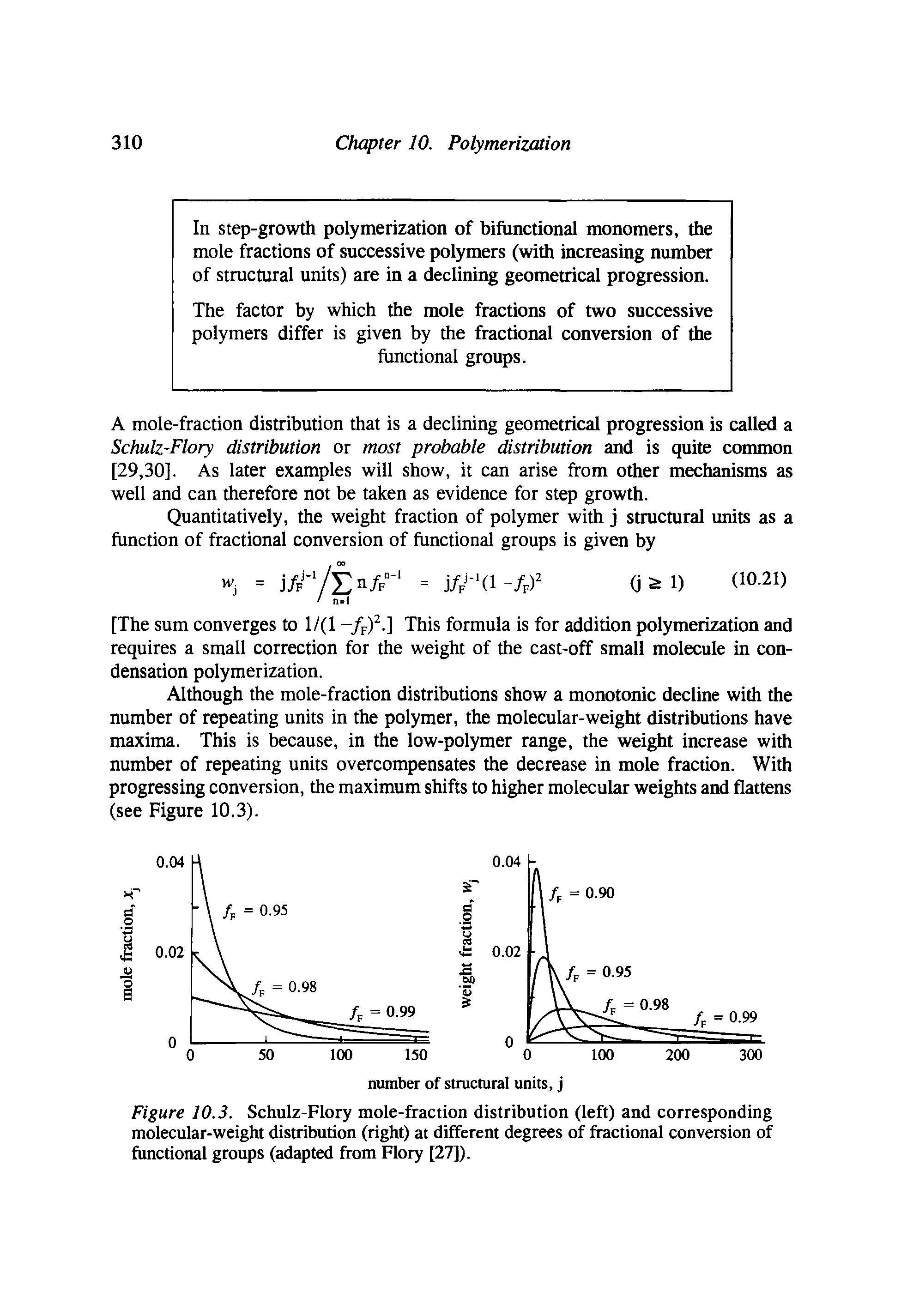 Figure 10.3. Schulz-Flory mole-fraction distribution (left) and corresponding molecular-weight distribution (right) at different degrees of fractional conversion of functional groups (adapted from Flory [27]).