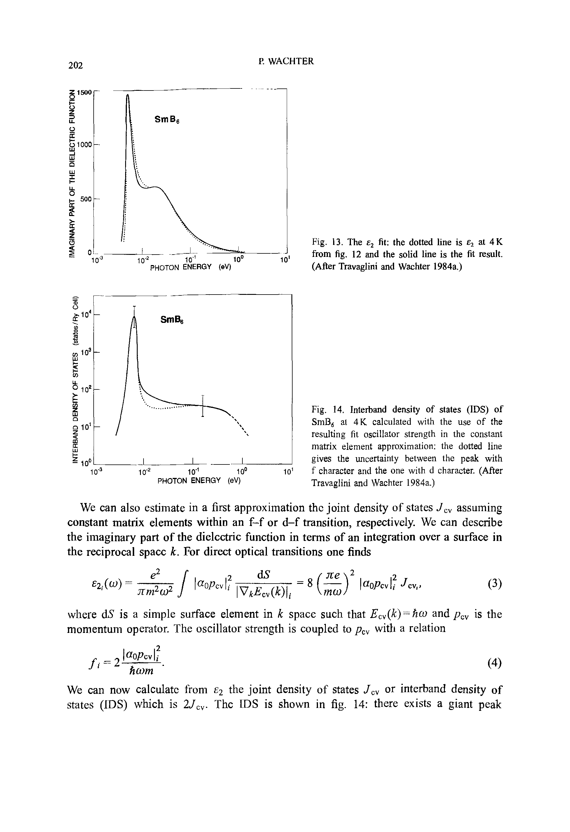 Fig. 14. Interband density of states (IDS) of SmBj al 4K. calculated with the use of the resulting fit oscillator strength in the constant matrix element approximation the dotted line gives the uncertainty between the peak with f character and the one with d character. (After Travaglini and Wachter 1984a.)...