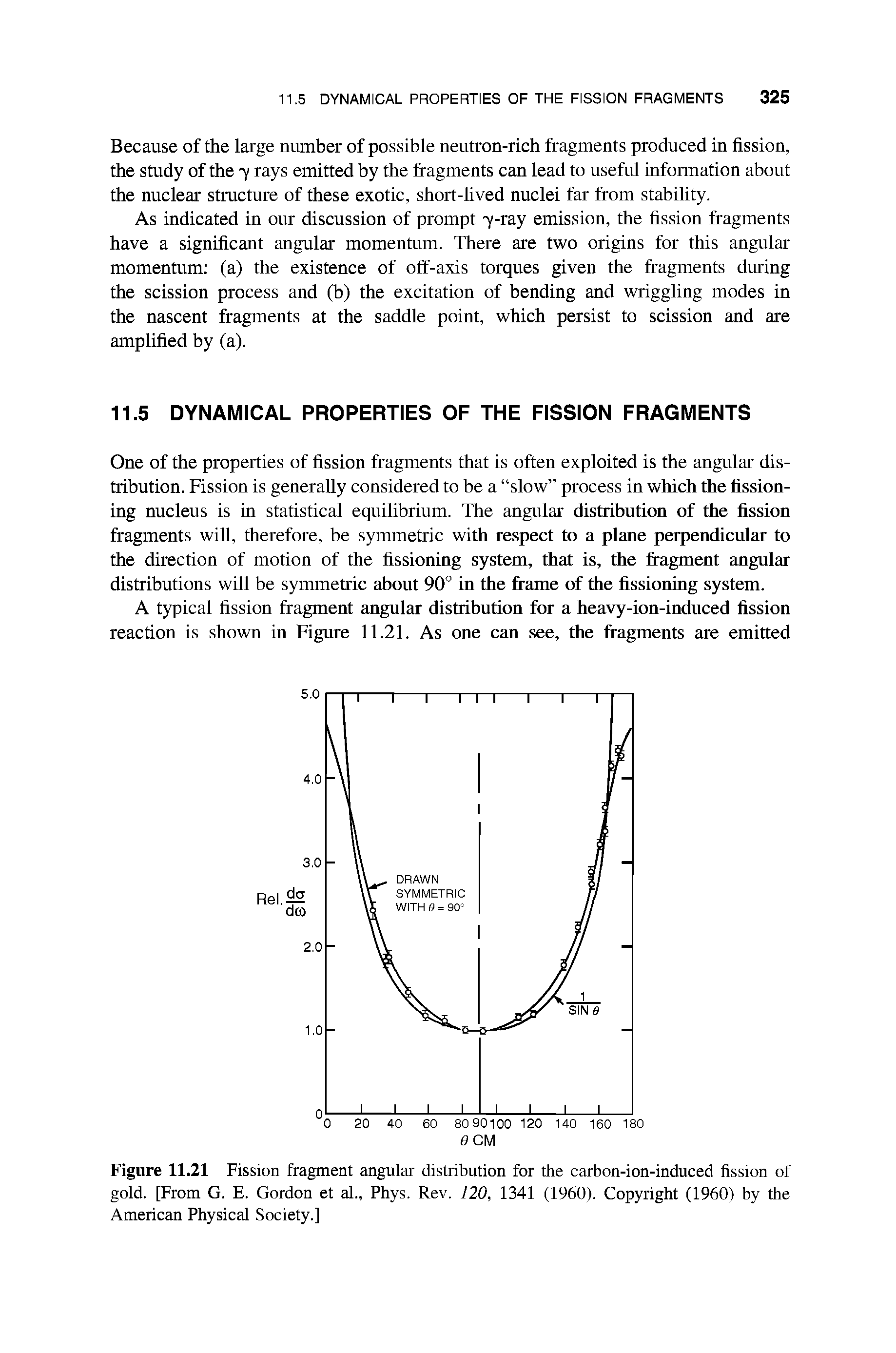 Figure 11.21 Fission fragment angular distribution for the carbon-ion-induced fission of gold. [From G. E. Gordon et al., Phys. Rev. 120, 1341 (1960). Copyright (1960) by the American Physical Society.]...