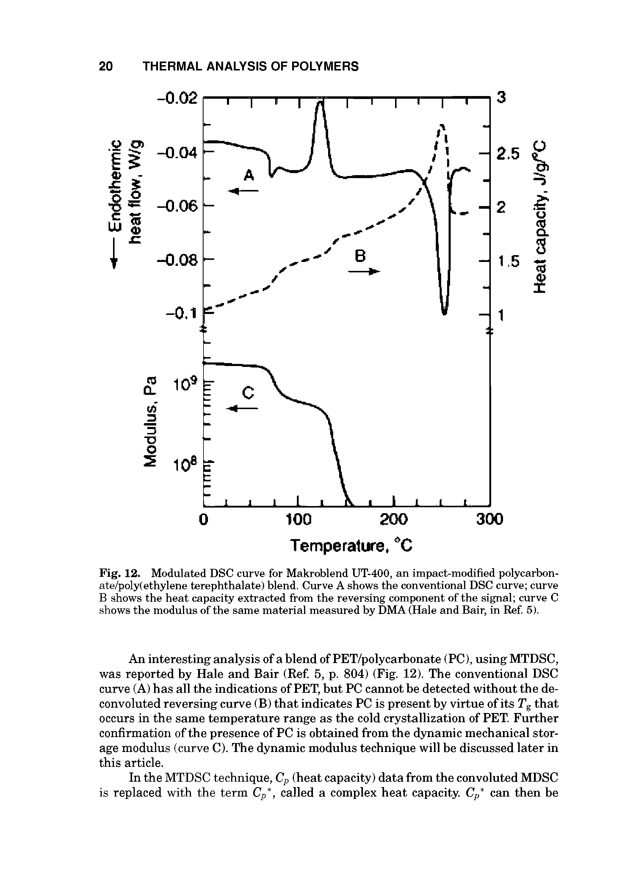 Fig. 12. Modulated DSC curve for Makroblend UT-400, an impact-modified polycarbon-ate/poly(ethylene terephthalate) blend. Curve A shows the conventional DSC curve curve B shows the heat capacity extracted from the reversing component of the signal curve C shows the modulus of the same material measured by DMA (Hale and Bair, in Ref 5).