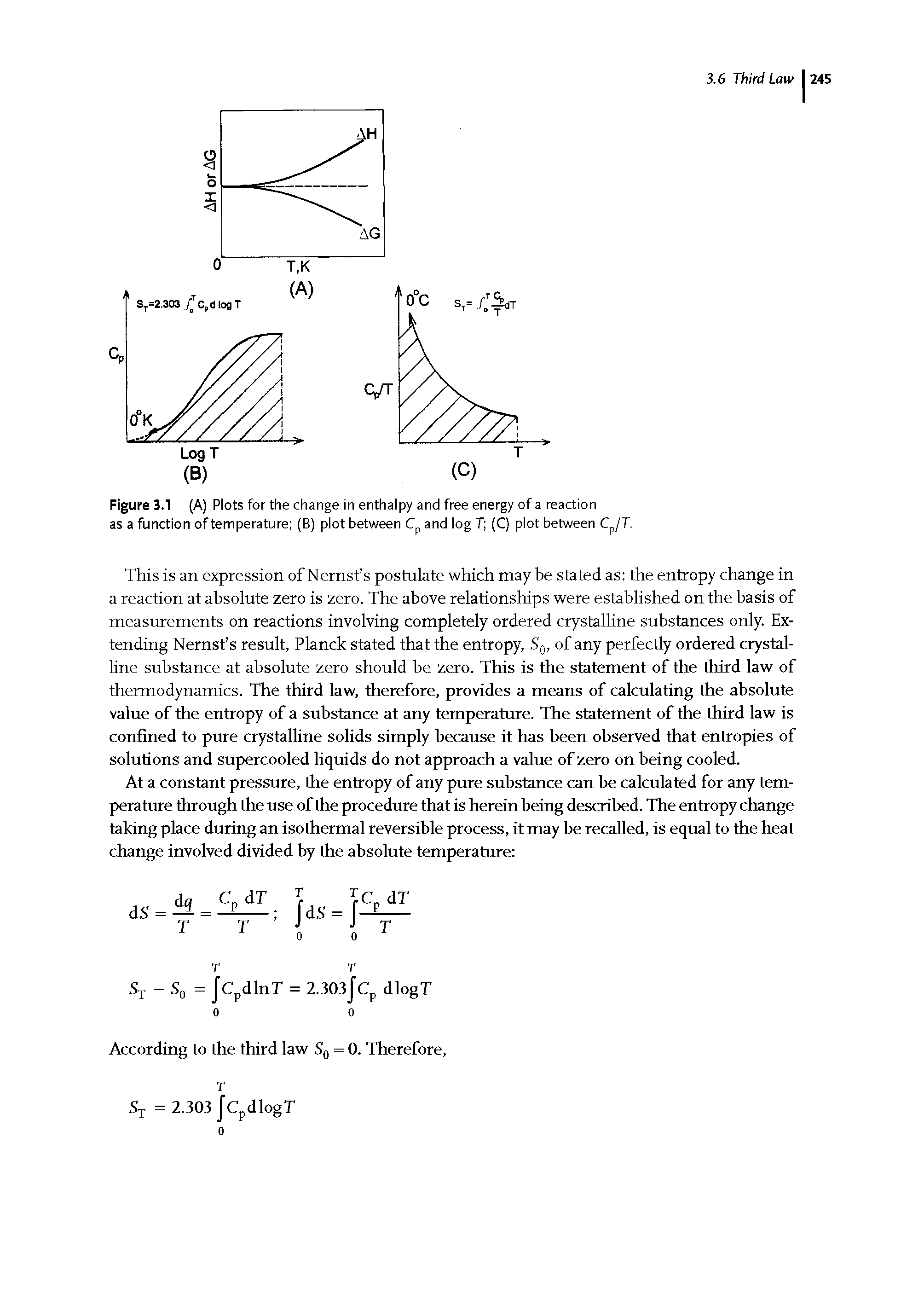 Figure 3.1 (A) Plots for the change in enthalpy and free energy of a reaction...