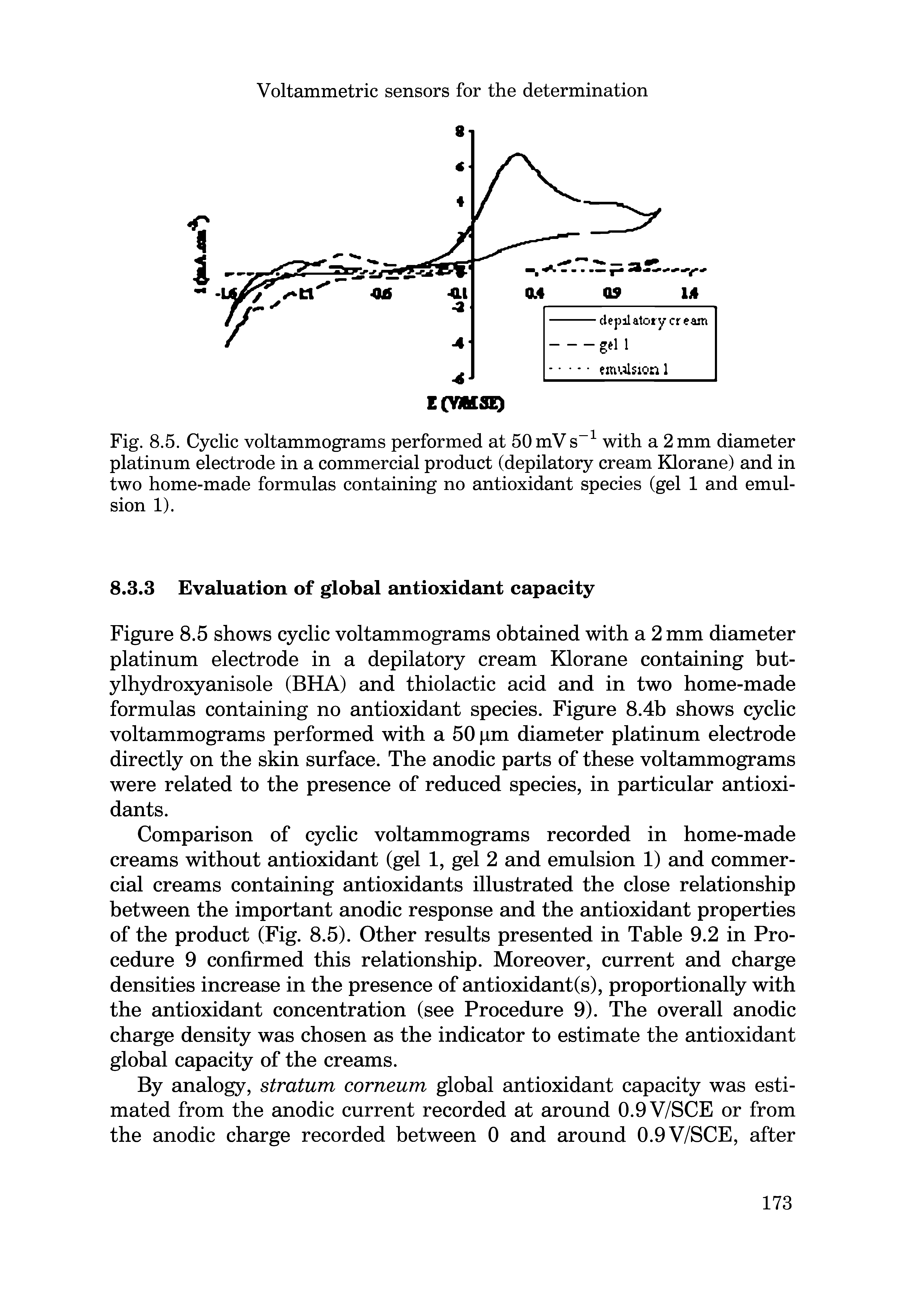 Fig. 8.5. Cyclic voltammograms performed at 50 mV s-1 with a 2 mm diameter platinum electrode in a commercial product (depilatory cream Klorane) and in two home-made formulas containing no antioxidant species (gel 1 and emulsion 1).