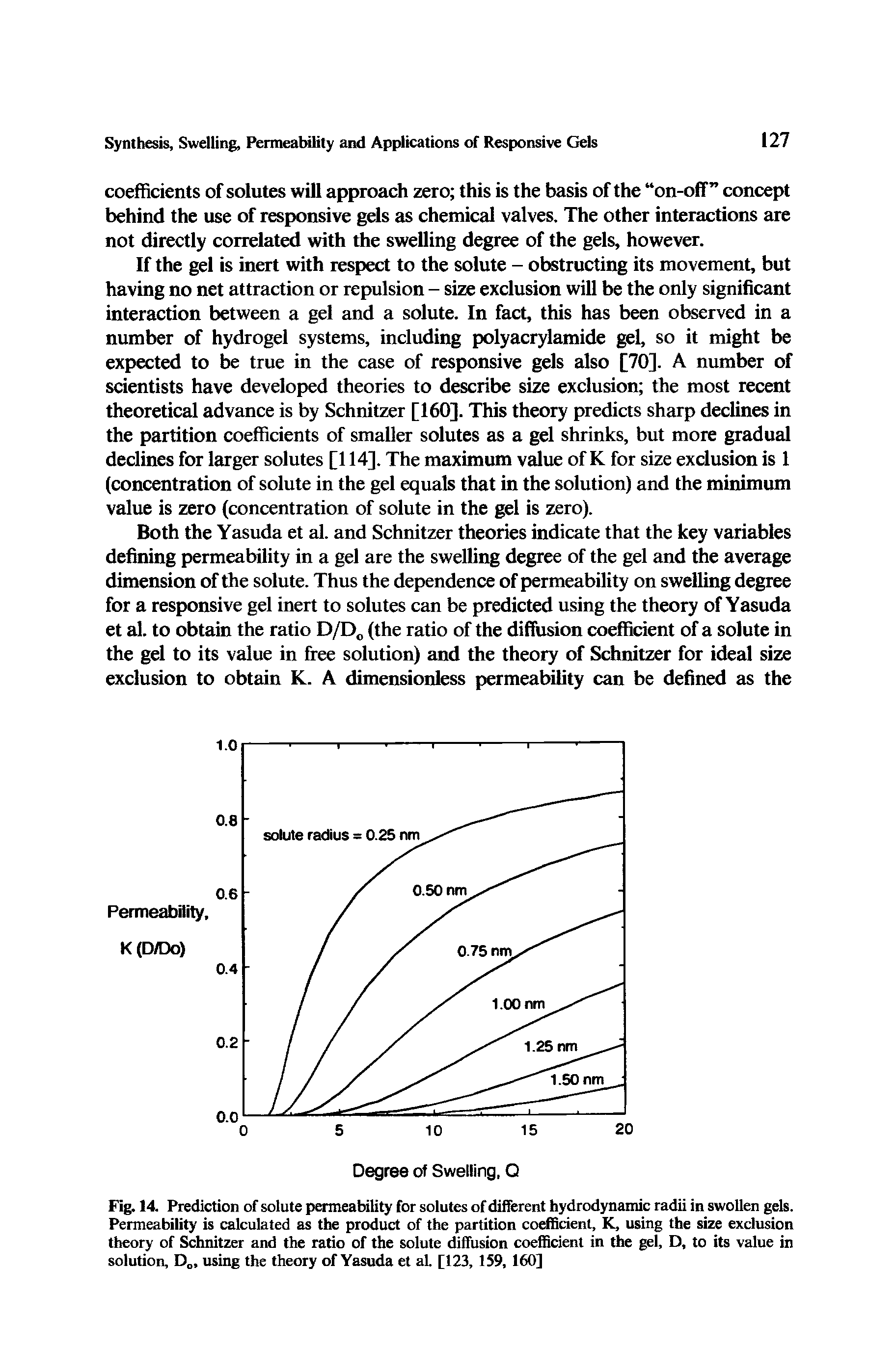 Fig. 14. Prediction of solute permeability for solutes of different hydrodynamic radii in swollen gels. Permeability is calculated as the product of the partition coefficient, K, using the size exclusion theory of Schnitzer and the ratio of the solute diffusion coefficient in the gel, D, to its value in solution, D , using the theory of Yasuda et al. [123, 159, 160]...