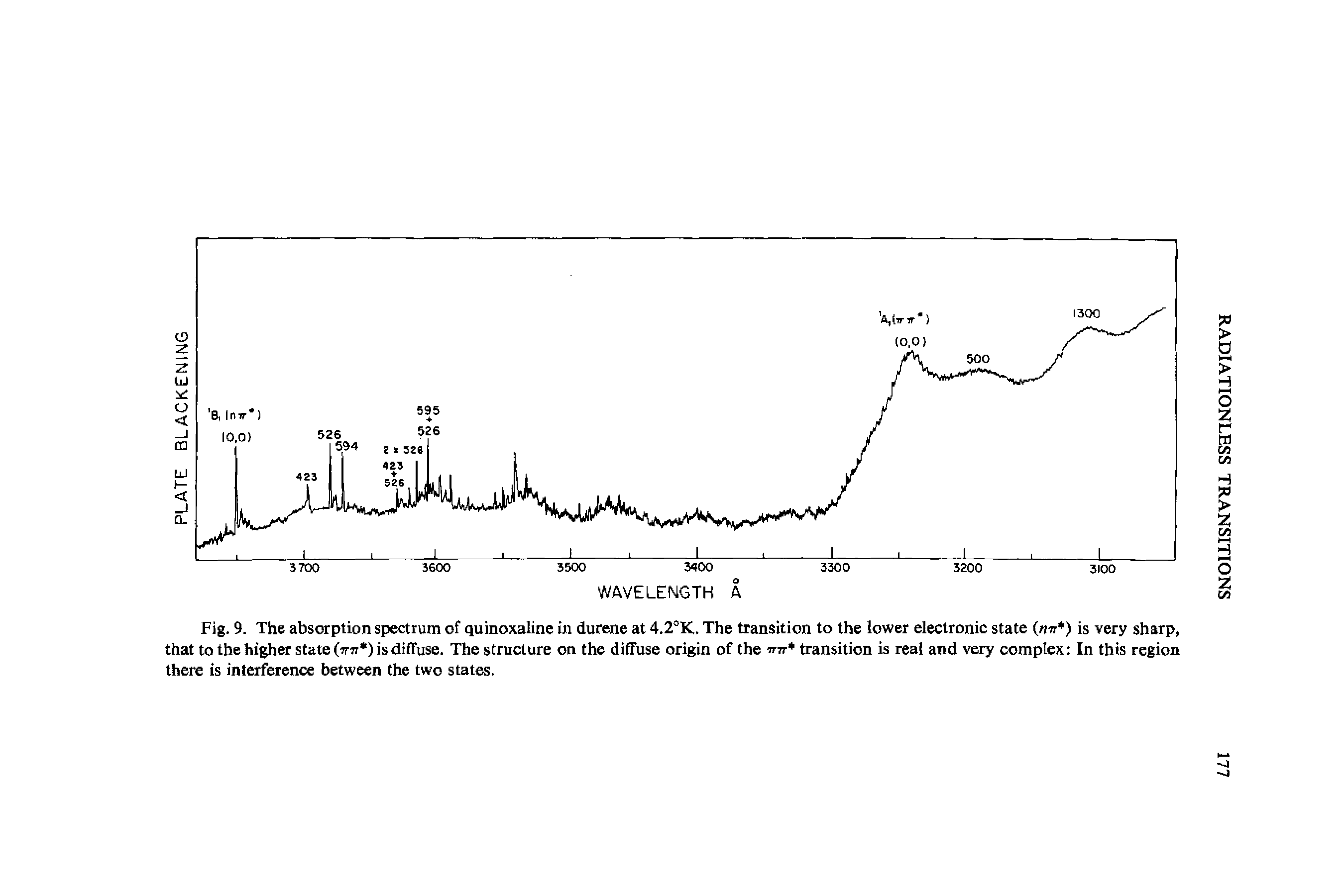 Fig. 9. The absorption spectrum of quinoxaline in durene at 4.2°K. The transition to the lower electronic state ( w ) is very sharp, that to the higher state (V77 ) is diffuse. The structure on the diffuse origin of the mr transition is real and very complex In this region there is interference between the two states.