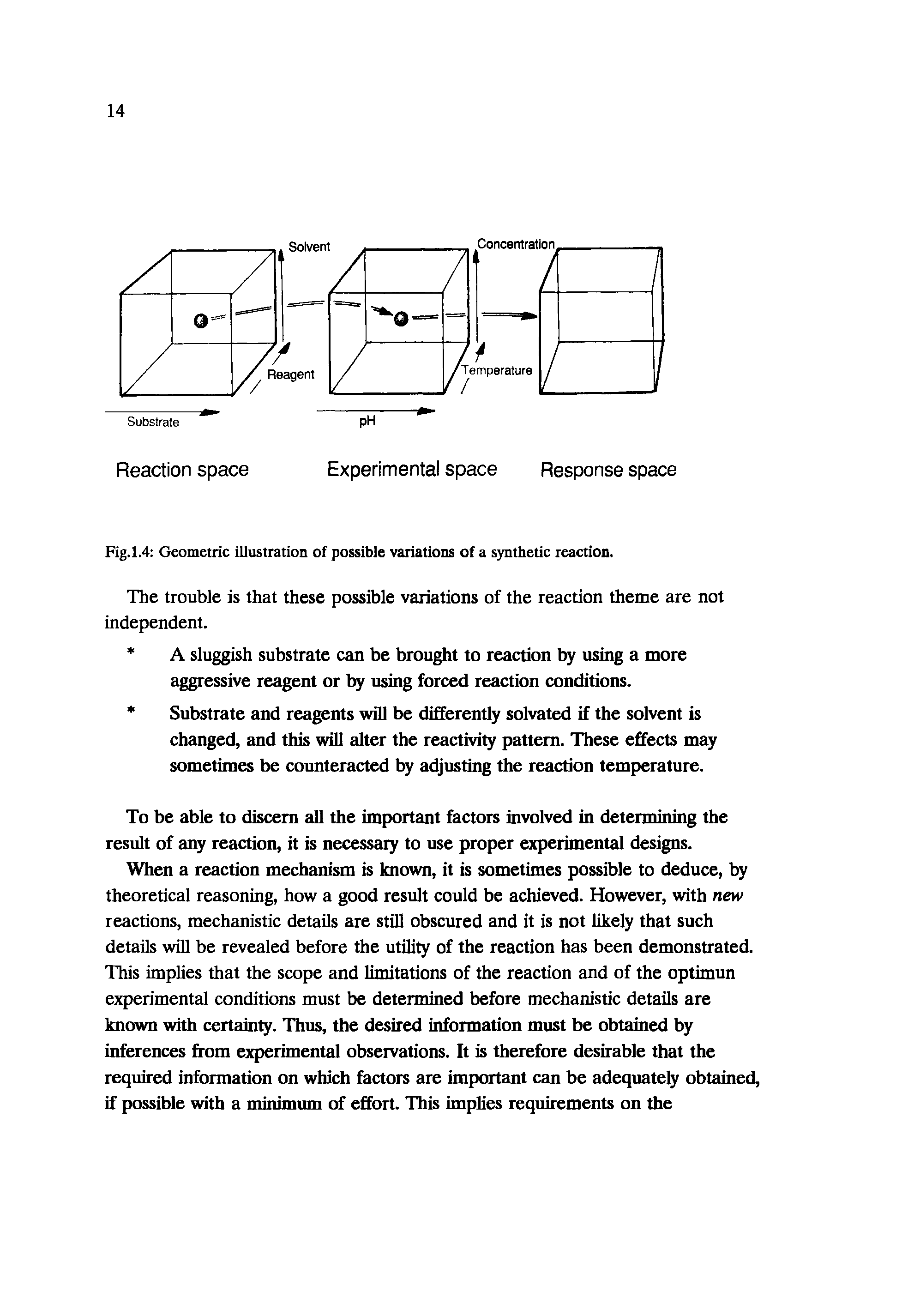 Fig.1.4 Geometric illustration of possible variations of a synthetic reaction.