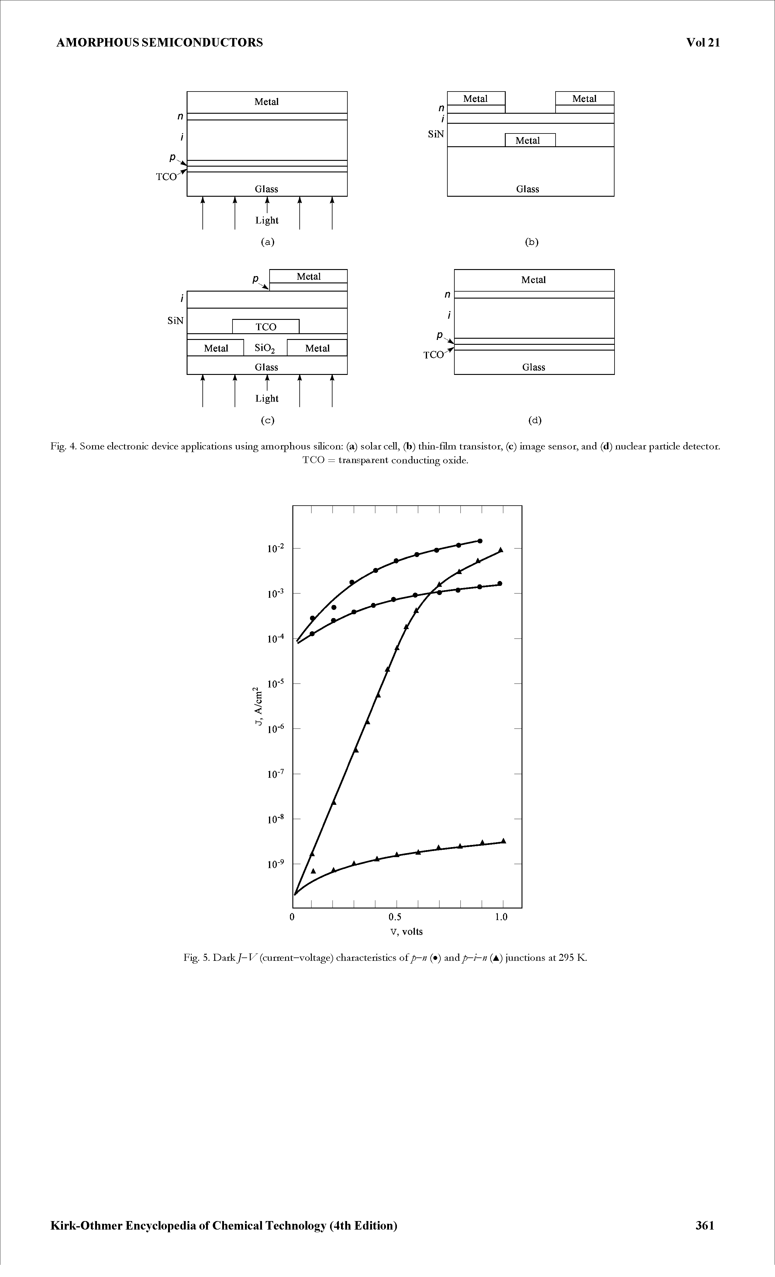 Fig. 5. Dark(current—voltage) characteristics ofp—n ( ) andp—i—n (A) junctions at 295 K.