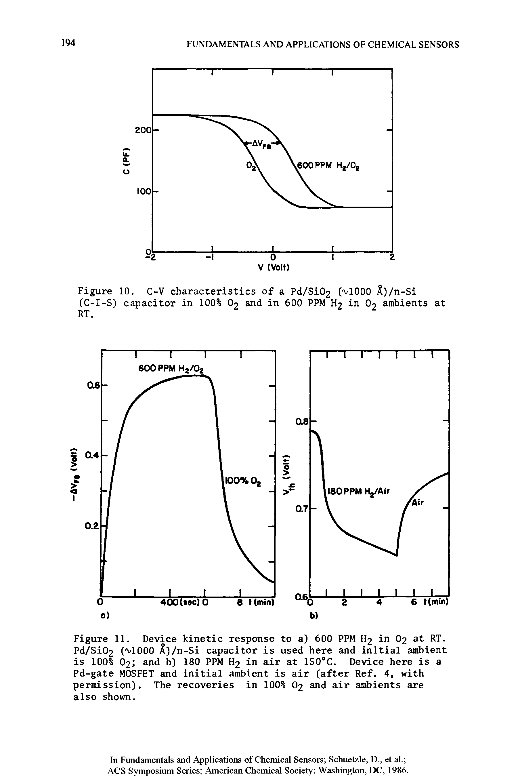 Figure 11. Device kinetic response to a) 600 PPM H2 in O2 at RT. Pd/Si02 O1000 A)/n-Si capacitor is used here and initial ambient is 100% O2 and b) 180 PPM H2 in air at 150°C. Device here is a Pd-gate MOSFET and initial ambient is air (after Ref. 4, with permission). The recoveries in 100% O2 and air ambients are also shown.