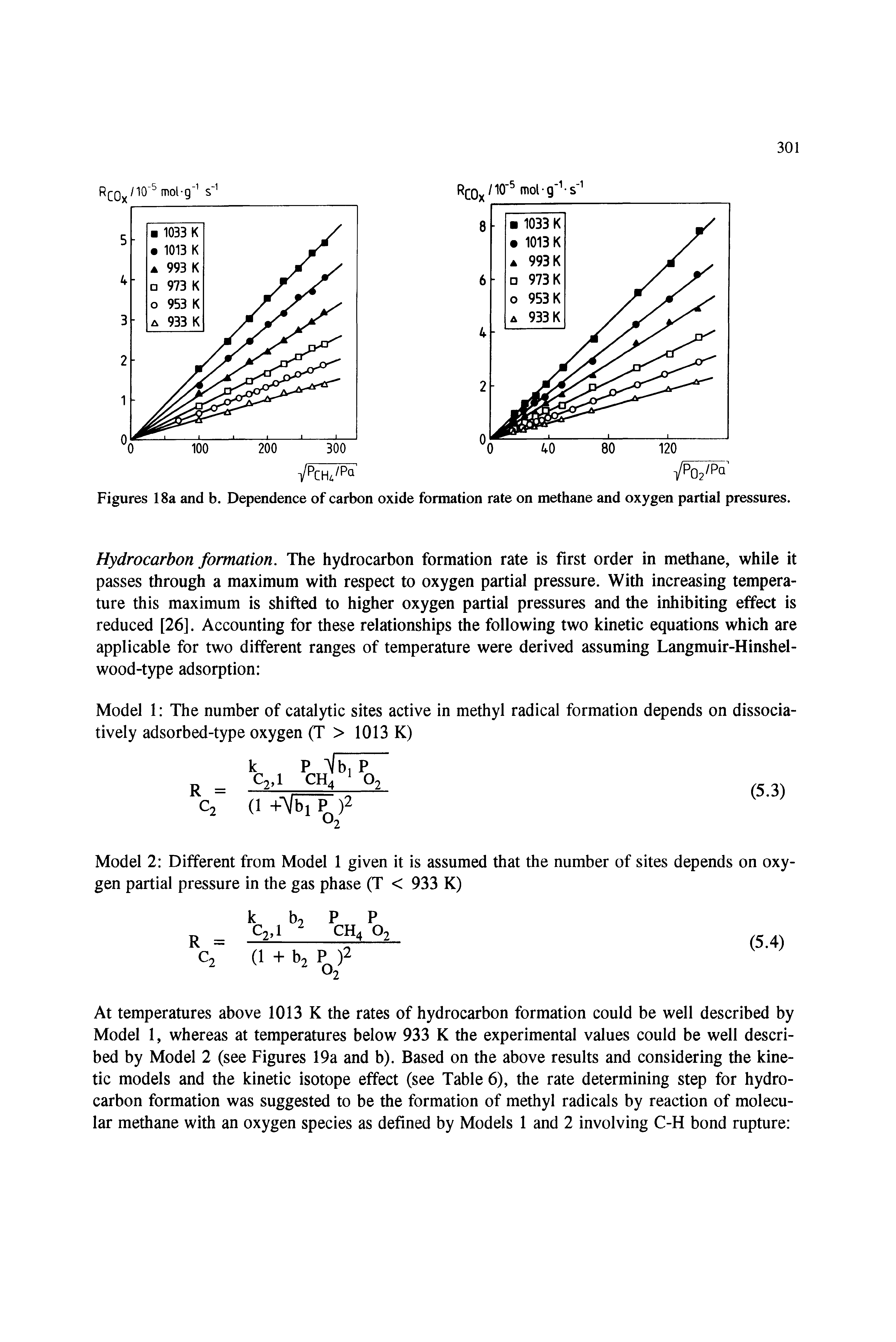 Figures 18a and b. Dependence of carbon oxide formation rate on methane and oxygen partial pressures.