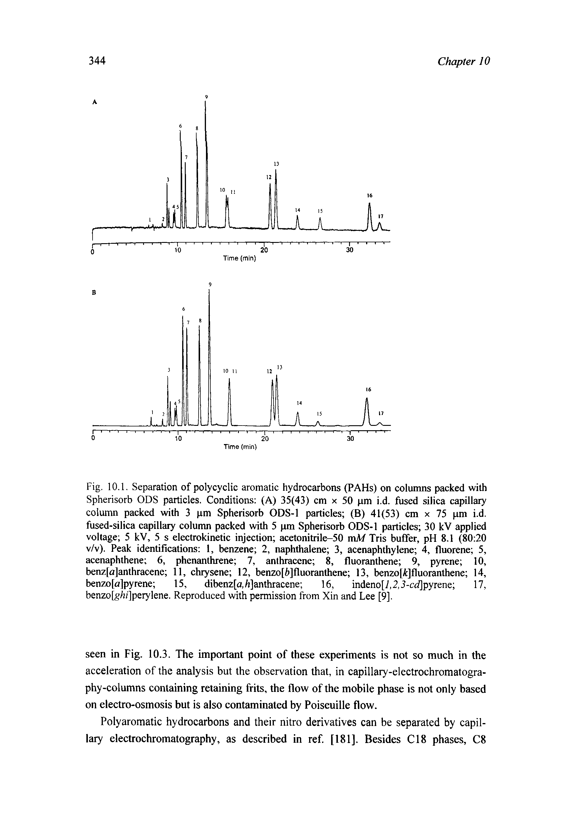 Fig. 10.1. Separation of polycyclic aromatic hydrocarbons (PAHs) on columns packed with Spherisorb ODS particles. Conditions (A) 35(43) cm x 50 pm i.d. fused silica capillary column packed with 3 pm Spherisorb ODS-1 particles (B) 41(53) cm x 75 pm i.d. fused-silica capillary column packed with 5 pm Spherisorb ODS-1 particles 30 kV applied voltage 5 kV, 5 s electrokinetic injection acetonitrile-50 mM Tris buffer, pH 8.1 (80 20 v/v). Peak identifications 1, benzene 2, naphthalene 3, acenaphthylene 4, fluorene 5, acenaphthene 6, phenanthrene 7, anthracene 8, fluoranthene 9, pyrene 10, benz[n]anthracene 11, chrysene 12, benzo[6]fluoranthene 13, benzo[fc]fluoranthene 14, benzo[a]pyrene 15, dibenz[n,/i]anthracene 16, indeno[7,2,3-af]pyrene 17,...