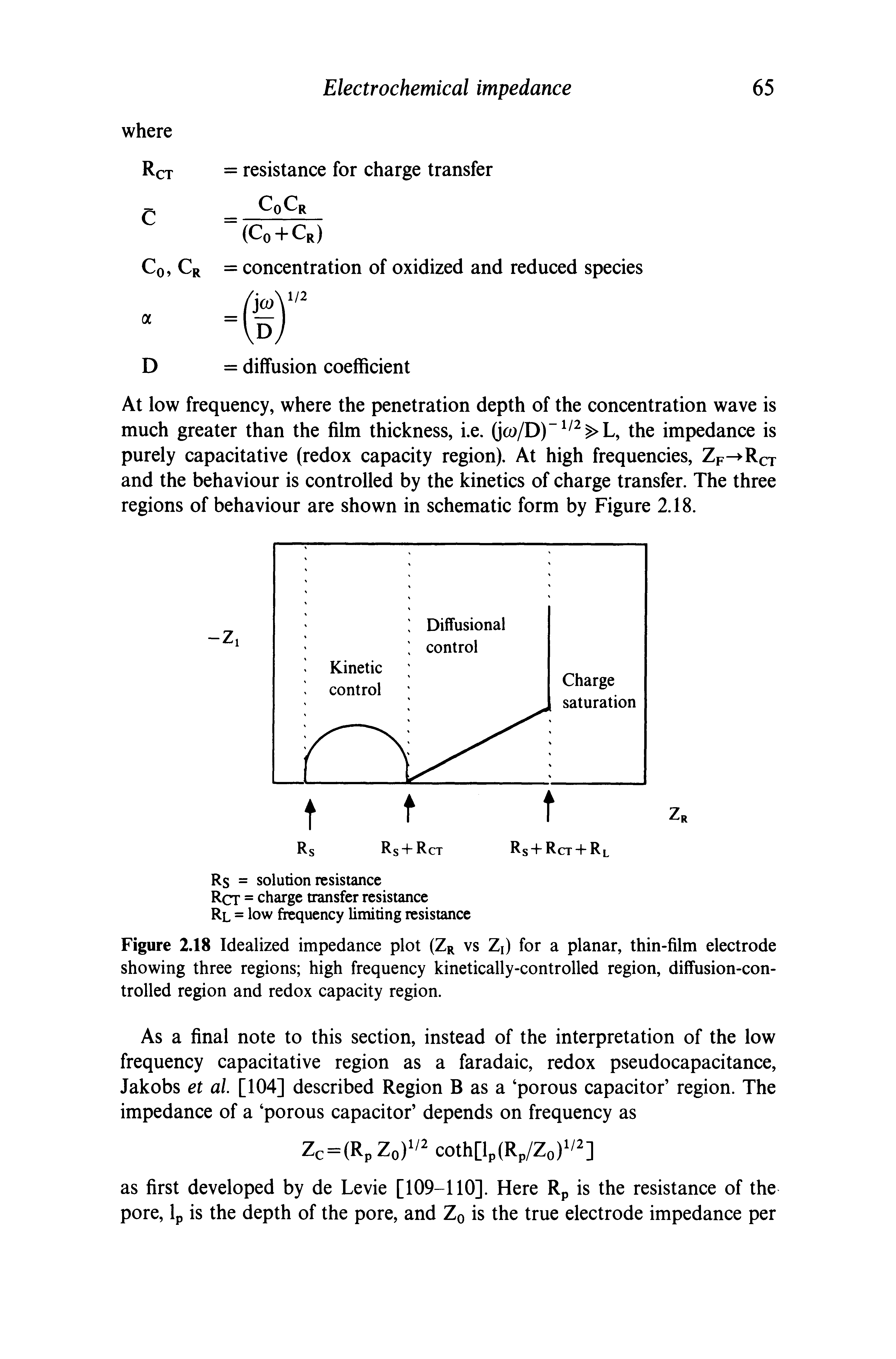 Figure 2.18 Idealized impedance plot (Zr vs Z ) for a planar, thin-film electrode showing three regions high frequency kinetically-controlled region, diffusion-con-trolled region and redox capacity region.