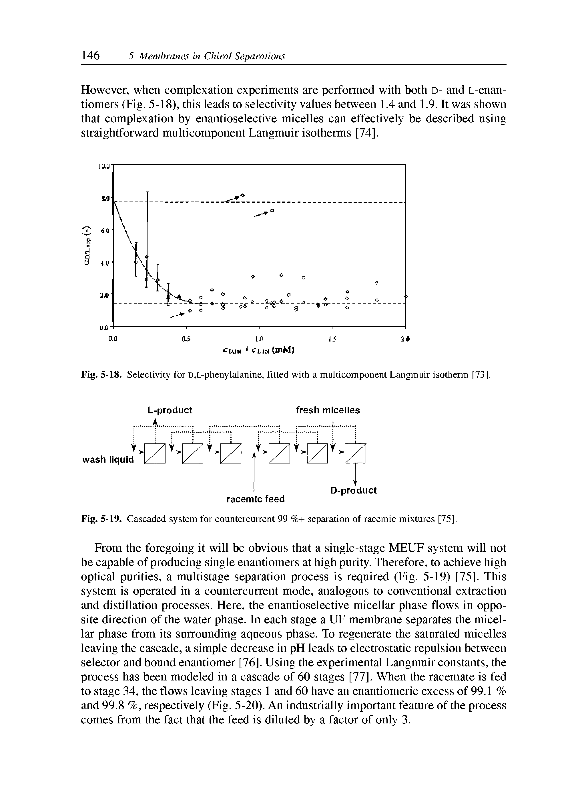 Fig. 5-19. Cascaded system for countercurrent 99 %+ separation of racemic mixtures [75].