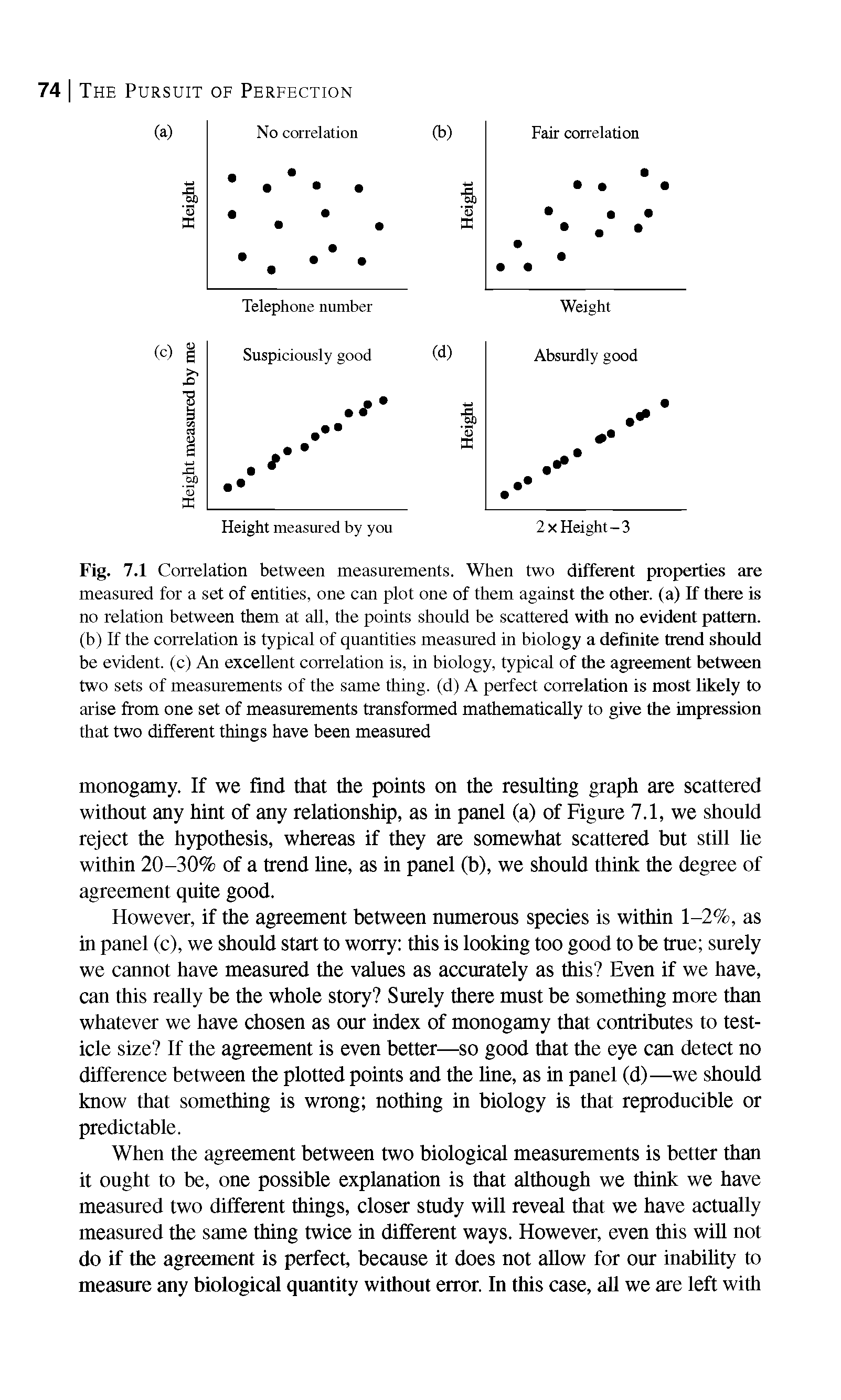 Fig. 7.1 Correlation between measurements. When two different properties are measured for a set of entities, one can plot one of them against the other, (a) If there is no relation between them at all, the points should be scattered with no evident pattern, (b) If the correlation is typical of quantities measured in biology a definite trend should be evident, (c) An excellent correlation is, in biology, typical of the agreement between two sets of measurements of the same thing, (d) A perfect correlation is most likely to arise from one set of measurements transformed mathematically to give the impression that two different things have been measured...