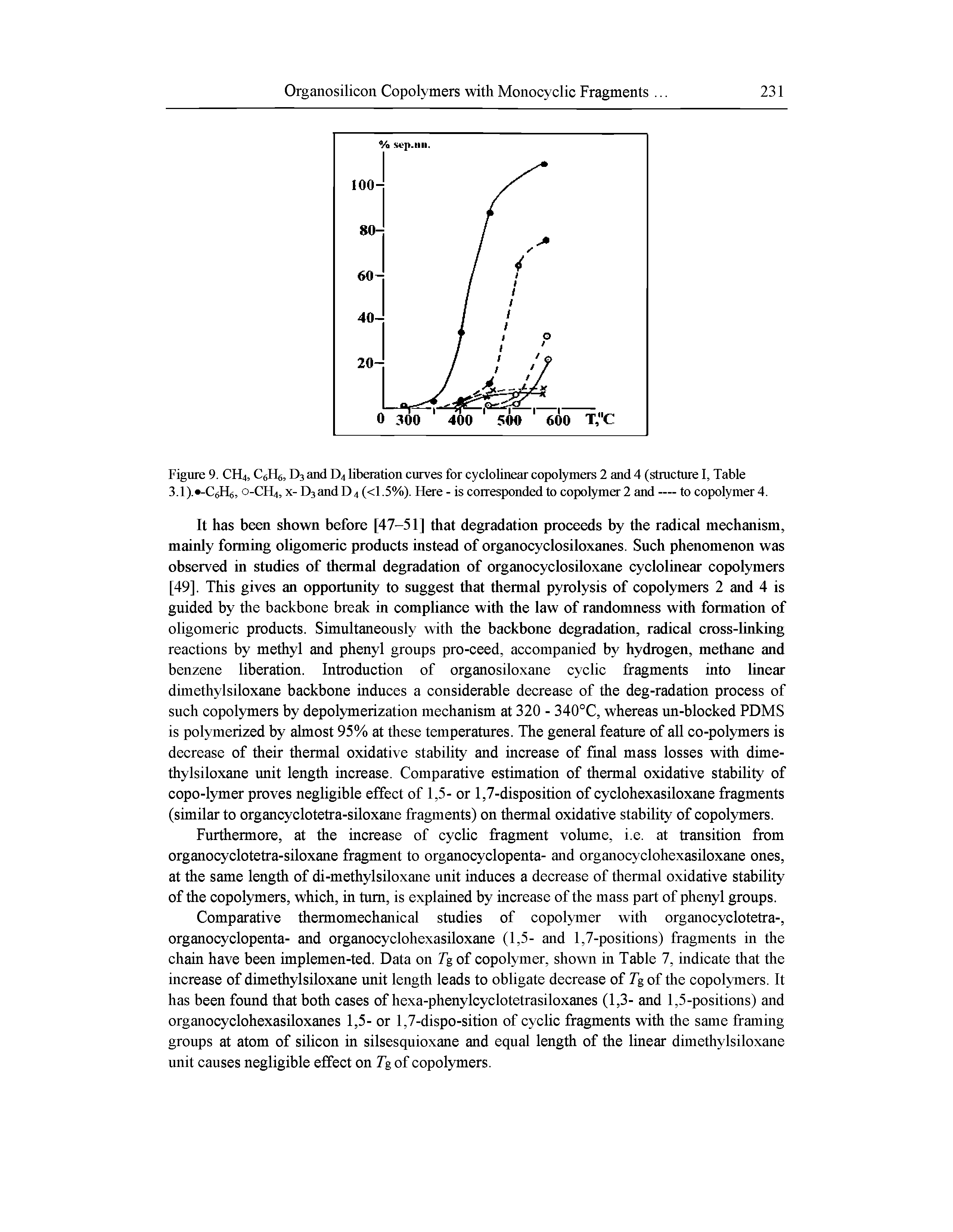 Figure 9. CH4, C6II6, D3 and D4 liberation curves for cyclolinear copolymers 2 and 4 (structure I, Table 3.1 ). -C0H0, 0-CH4, x- D3andD4 (<1.5%). Here - is corresponded to copolymer 2 and — to copolymer 4.