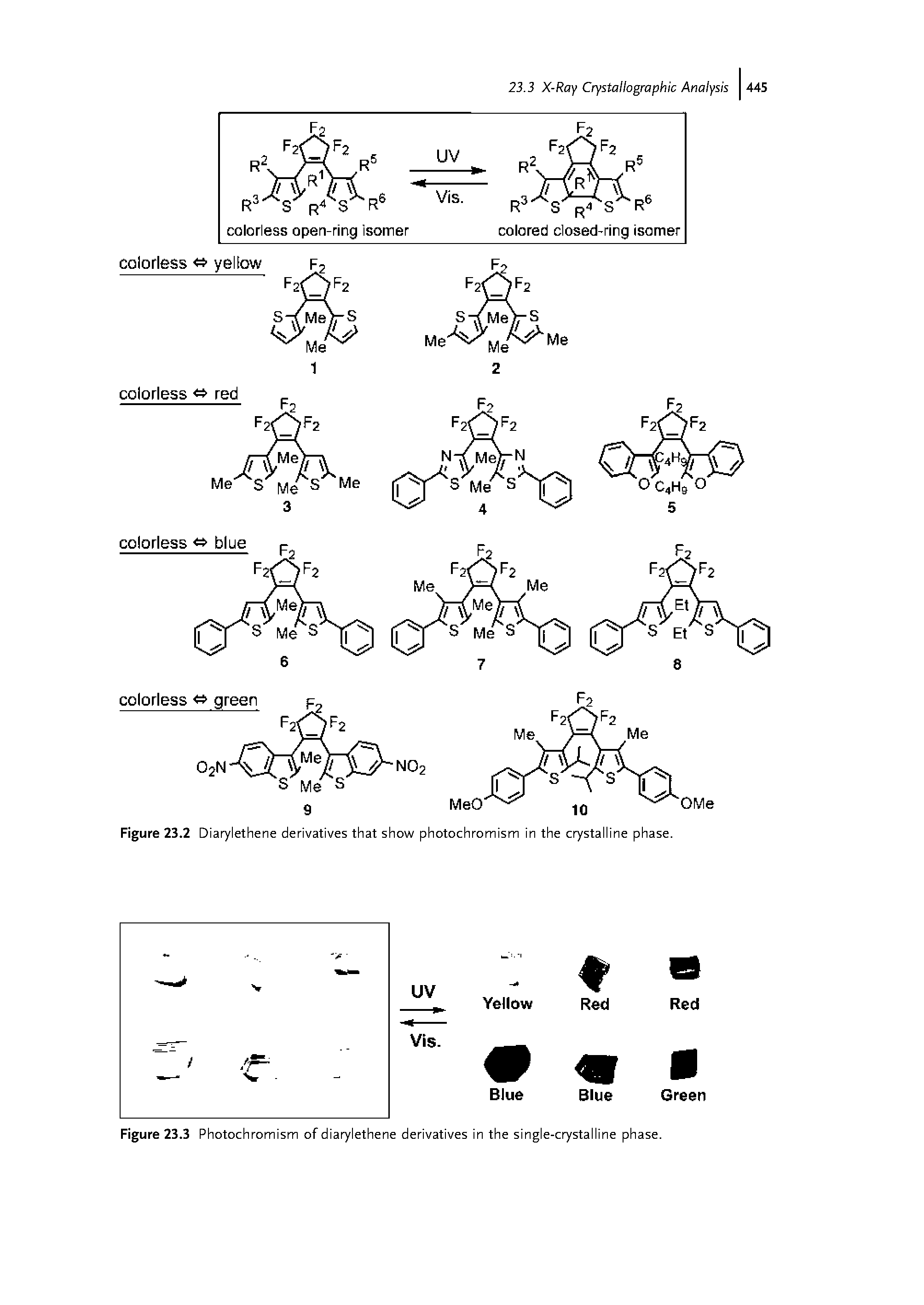 Figure 23.3 Photochromism of diarylethene derivatives in the single-crystalline phase.