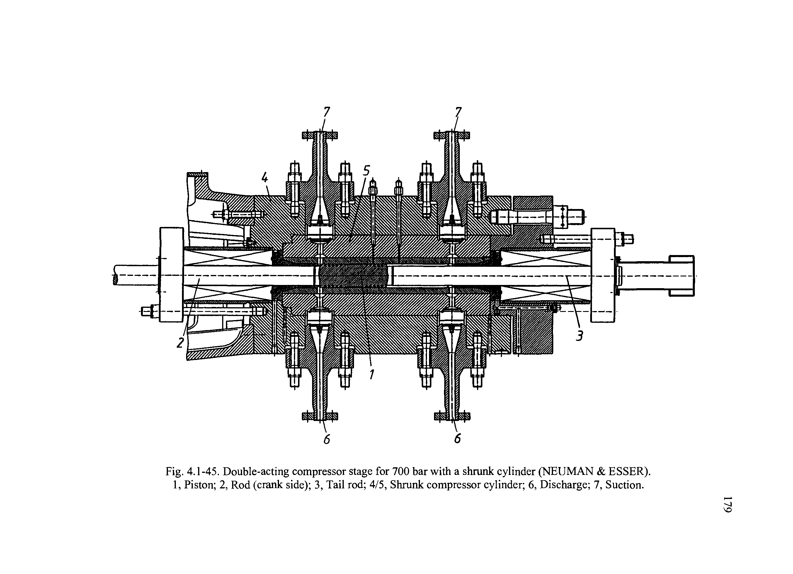 Fig. 4.1-45. Double-acting compressor stage for 700 bar with a shrunk cylinder (NEUMAN ESSER). 1, Piston 2, Rod (crank side) 3, Tail rod 4/5, Shrunk compressor cylinder 6, Discharge 7, Suction.