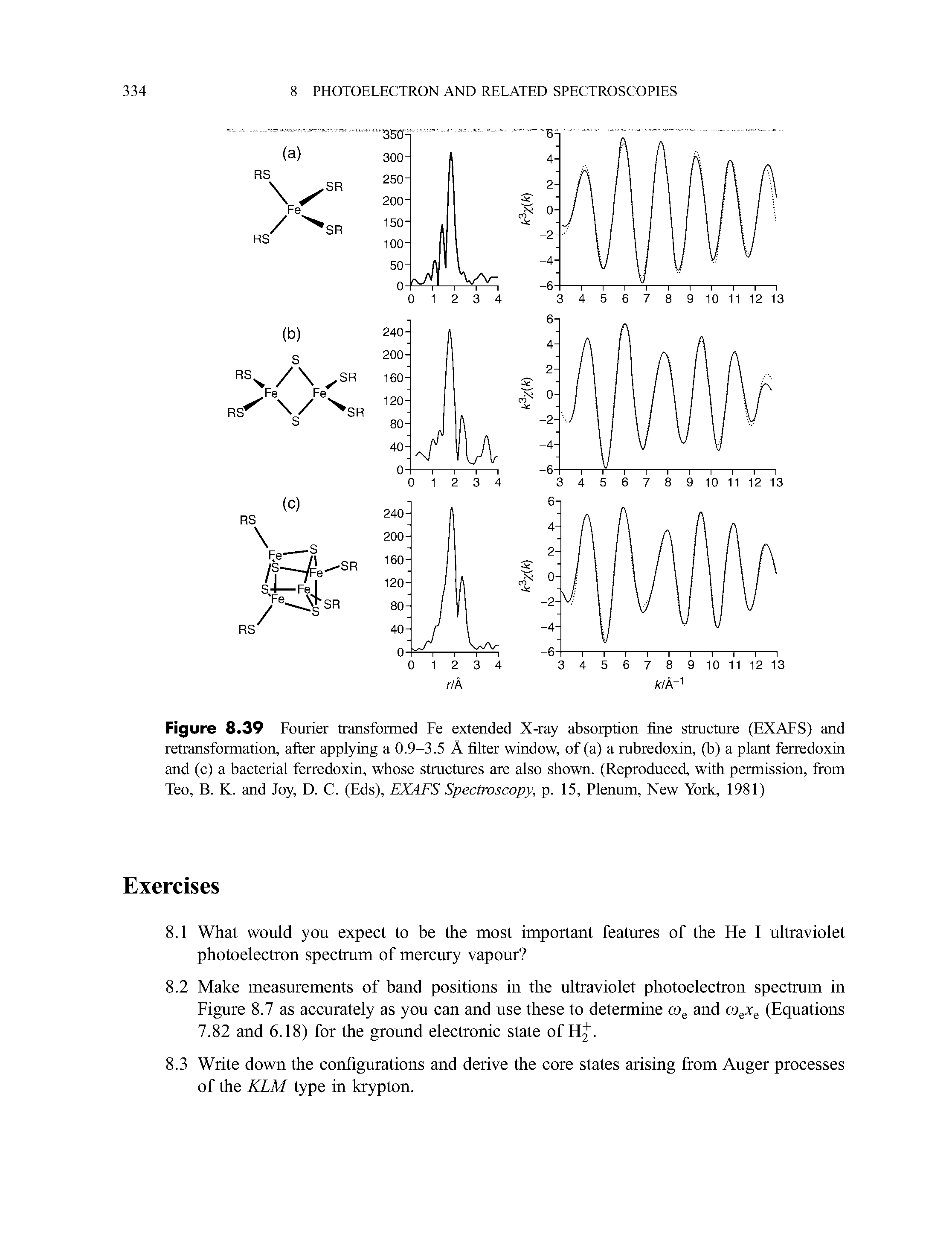 Figure 8.39 Fourier transformed Fe extended X-ray absorption fine structure (EXAFS) and retransformation, after applying a 0.9-3.5 A filter window, of (a) a rubredoxin, (b) a plant ferredoxin and (c) a bacterial ferredoxin, whose structures are also shown. (Reproduced, with permission, Ifom Teo, B. K. and Joy, D. C. (Eds), EXAFS Spectroscopy, p. 15, Plenum, New York, 1981)...