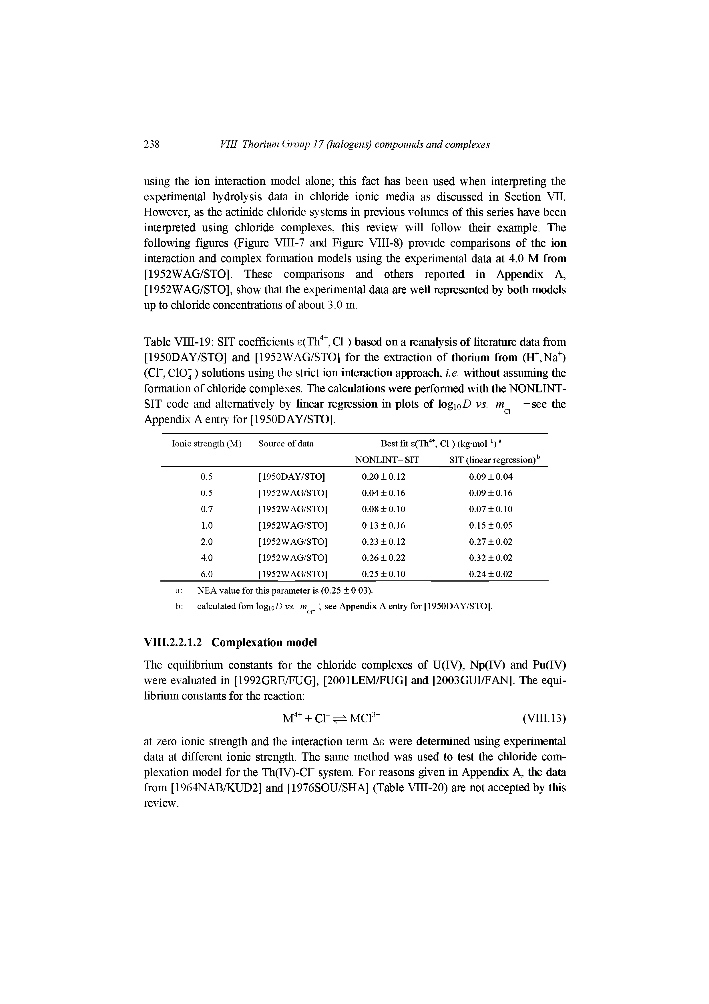 Table VIII-19 SIT coefficients e(Th", Cl) based on a reanalysis of hteratuie data from [1950DAY/STO] and [1952WAG/STO] for the extraction of thorium from (H, Na ) (CT, CIO4) solutions using the strict ion interaction approach, i.e. without assuming the formation of chloride complexes. The calculations were performed with the NONLINT-SIT code and alternatively by hnear regression in plots of logiof) vs. m -see the Appendix A entry for [1950DAY/STO].