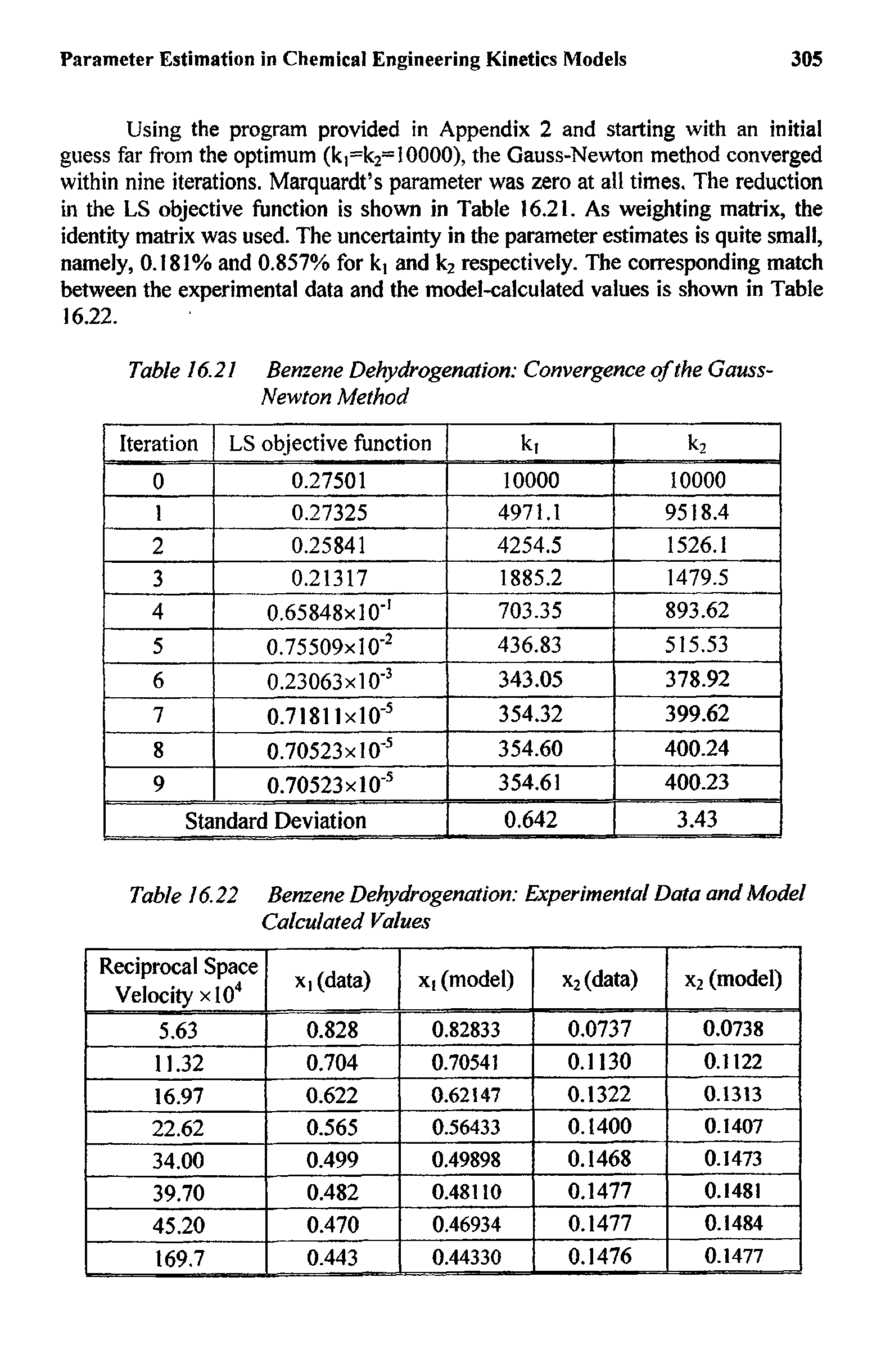 Table 16.21 Benzene Dehydrogenation Convergence of the Gauss-Newton Method...