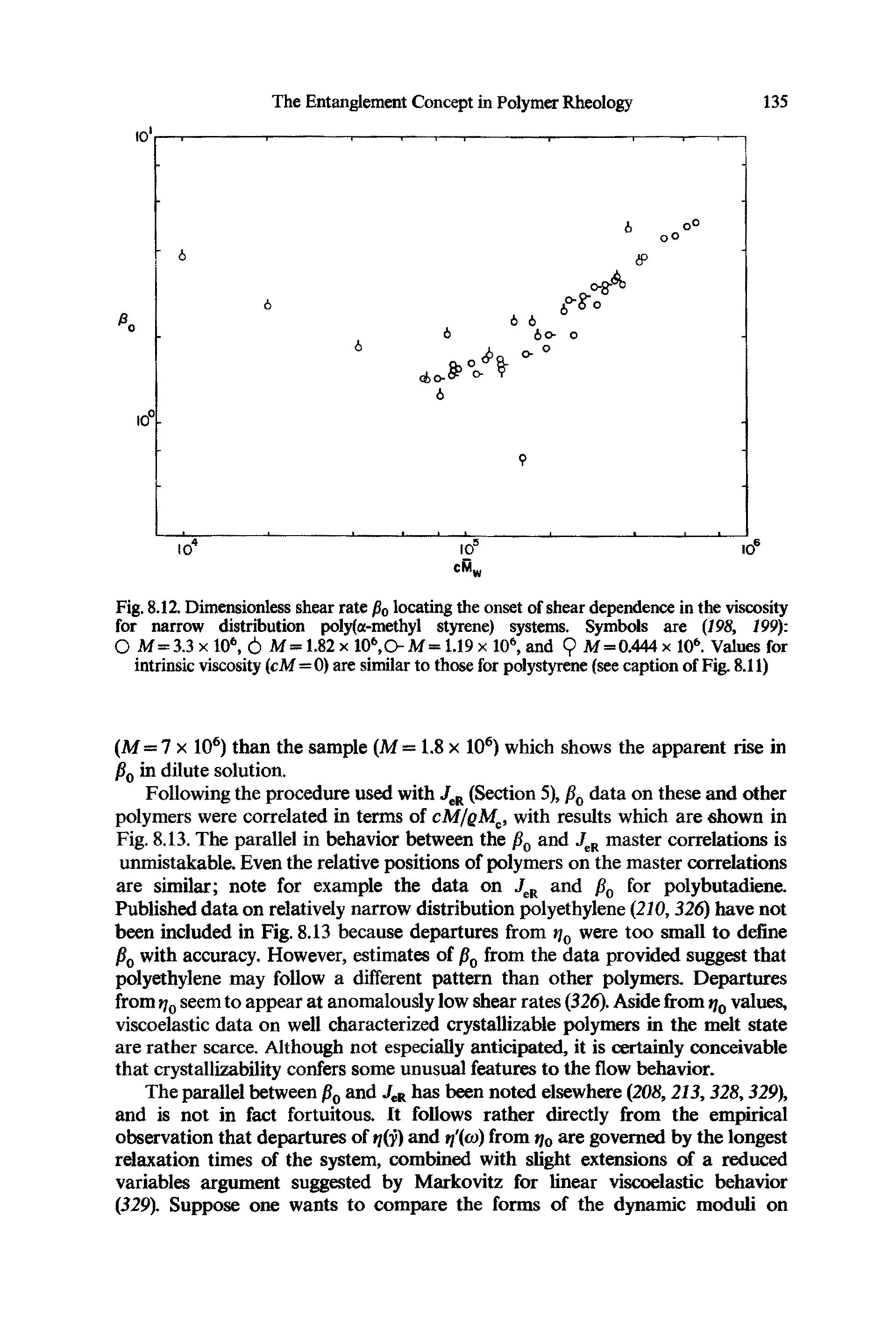 Fig. 8.12. Dimensionless shear rate /30 locating the onset of shear dependence in the viscosity for narrow distribution poly(a-methyl styrene) systems. Symbols are (198, 199) O M = 3.3 x 106, 6 M=1.82x 106,O-M= 1.19 x 106, and 9 M = 0.444 x 106. Values for intrinsic viscosity (cM=0) are similar to those for polystyrene (see caption of Fig. 8.11)...
