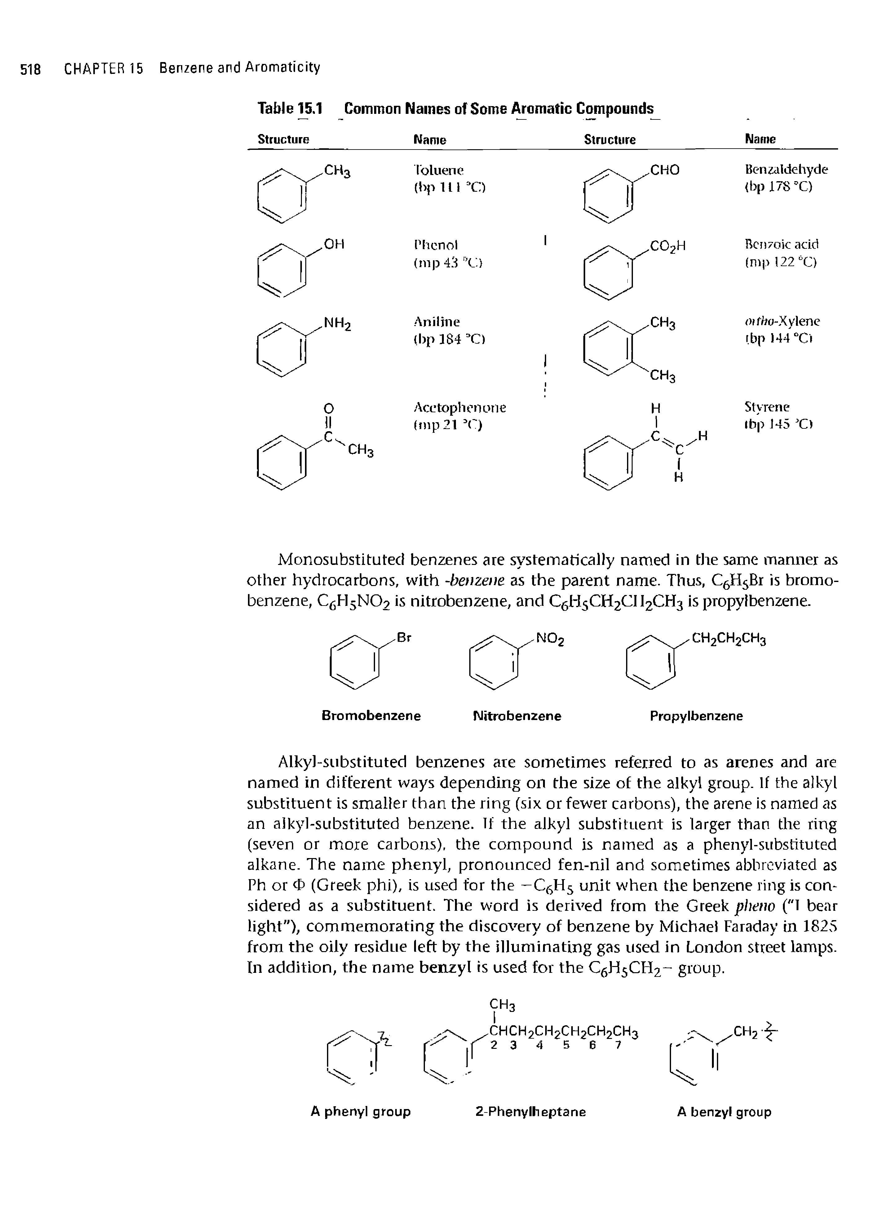 Table 15.1 Common Names of Some Aromatic Compounds...