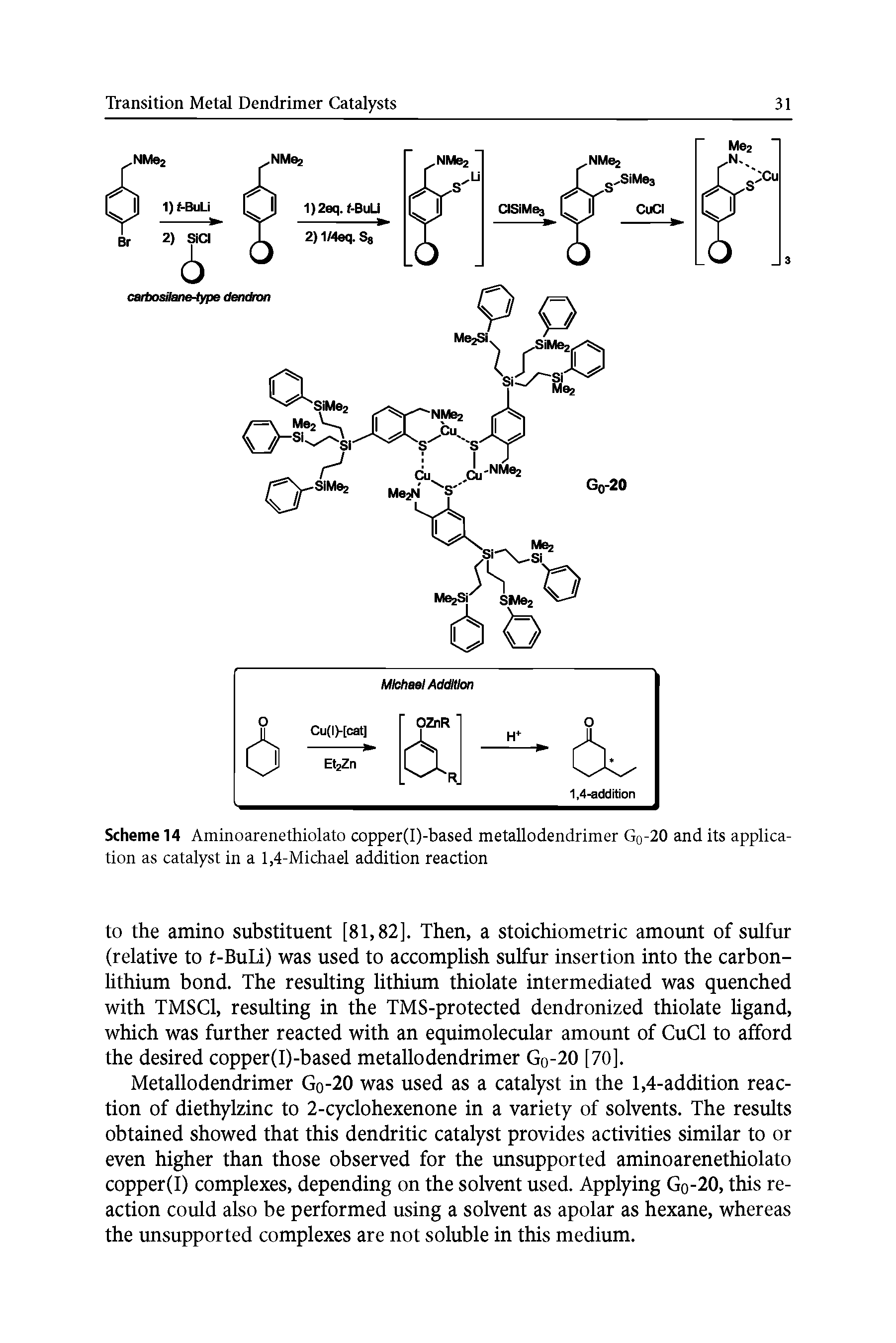 Scheme 14 Aminoarenethiolato copper(I)-based metallodendrimer G0-20 and its application as catalyst in a 1,4-Michael addition reaction...