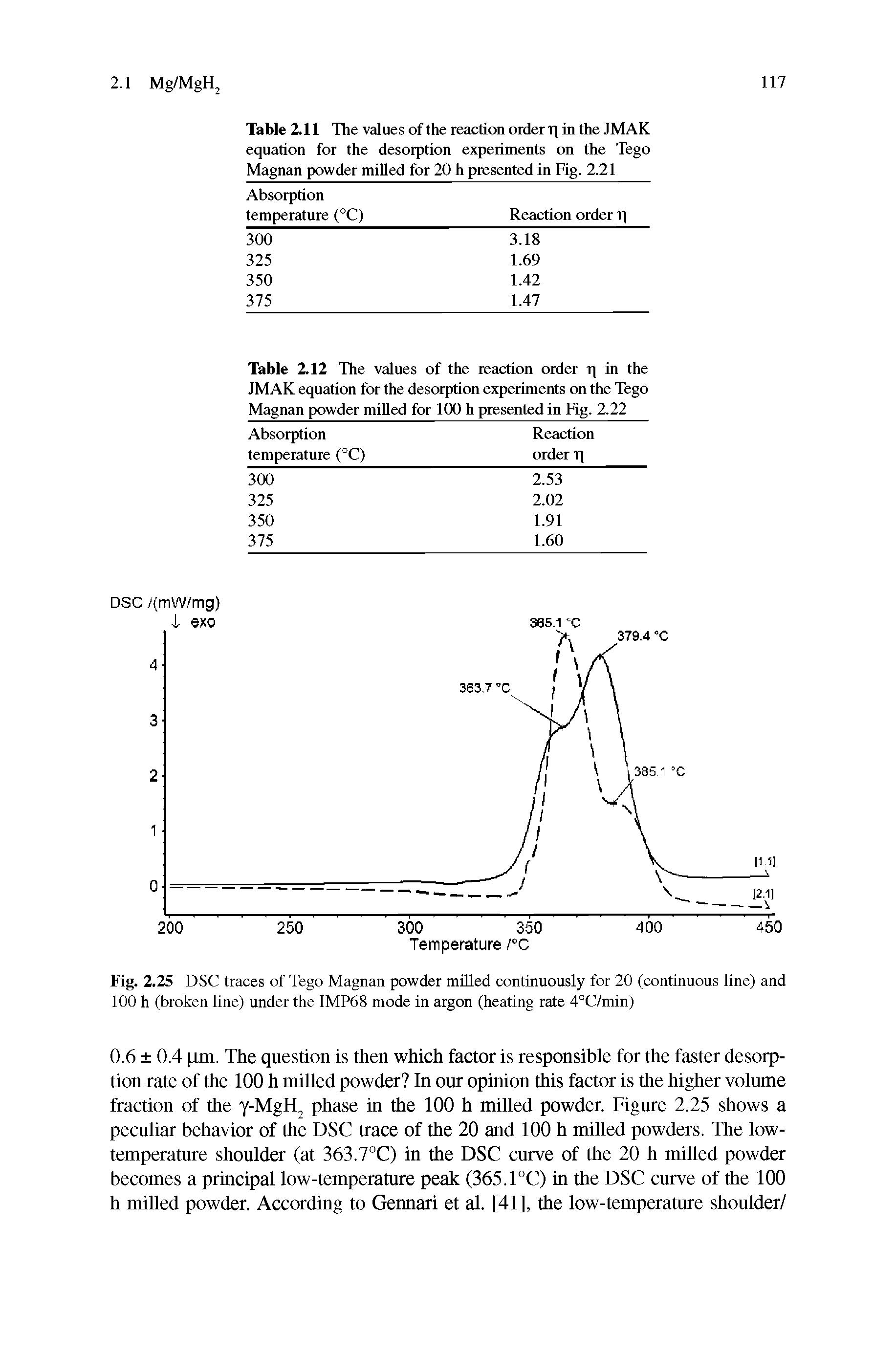 Fig. 2.25 DSC traces of Tego Magnan powder milled continuously for 20 (continuous line) and 100 h (broken line) under the IMP68 mode in argon (heating rate 4°C/min)...